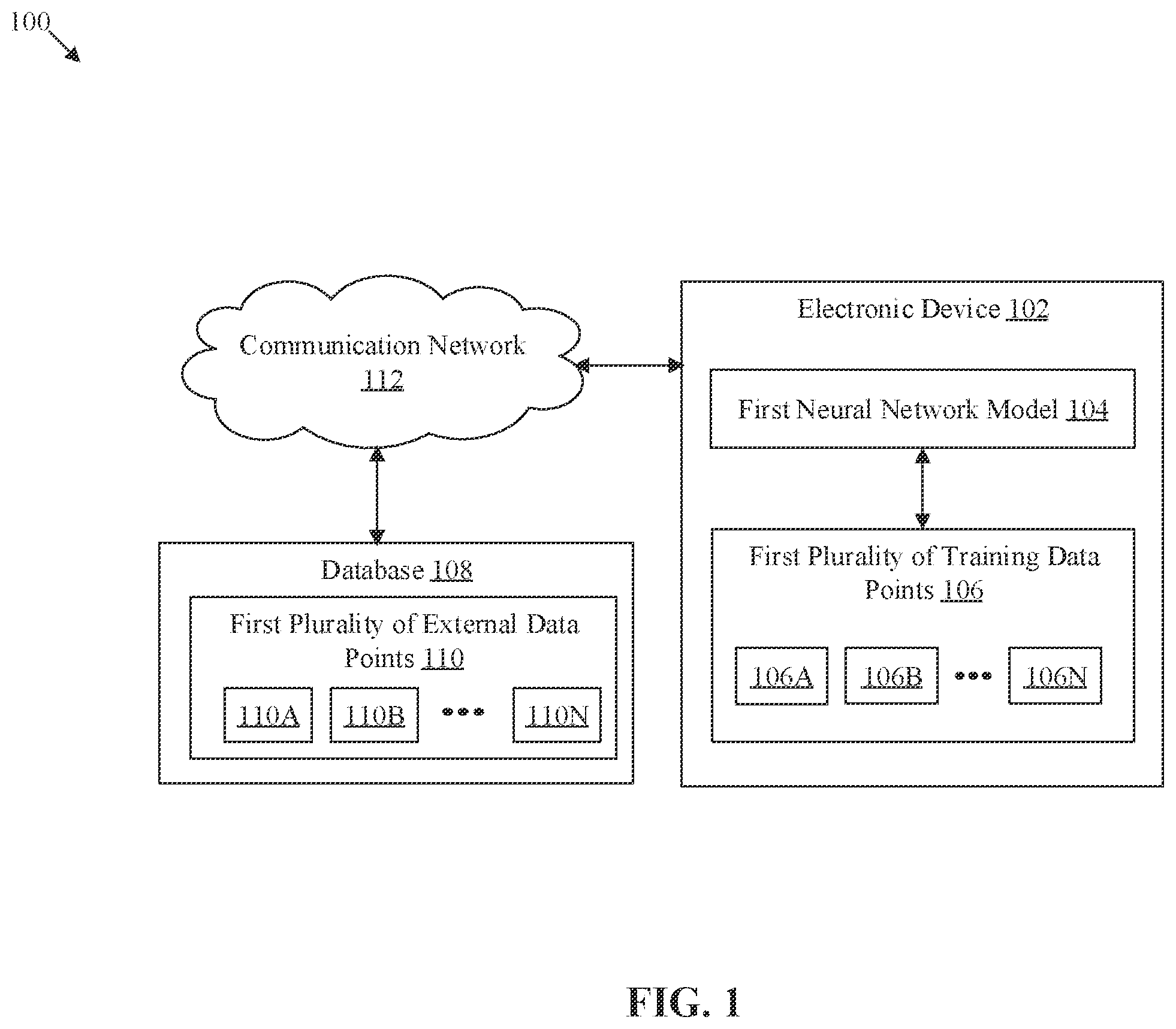 Patent US12437191 Figure 1 – Training neural network model based on data point selection