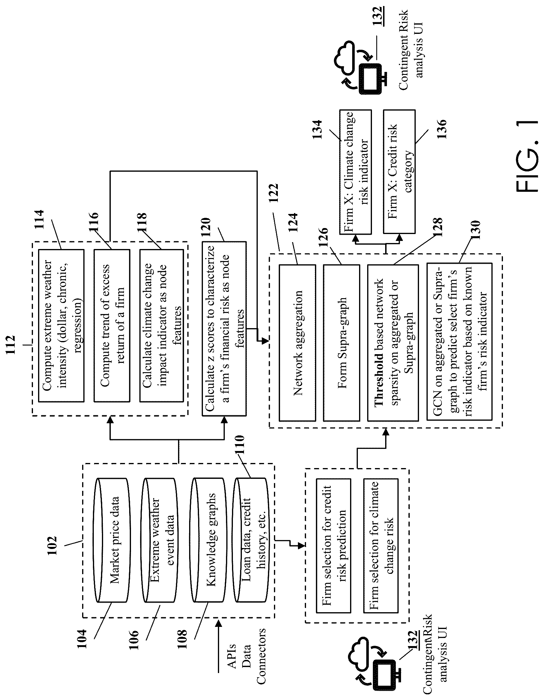 Patent US12437193 — Multi-relational graph convolutional network (GCN) in risk prediction — Figure 1