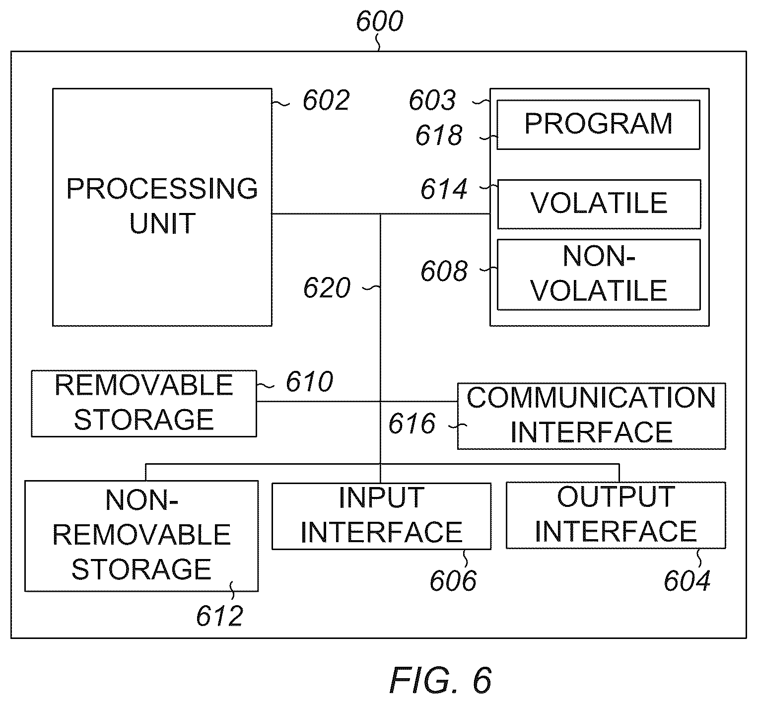 Patent US12437202 Figure 6 – Human characteristic normalization with an autoencoder