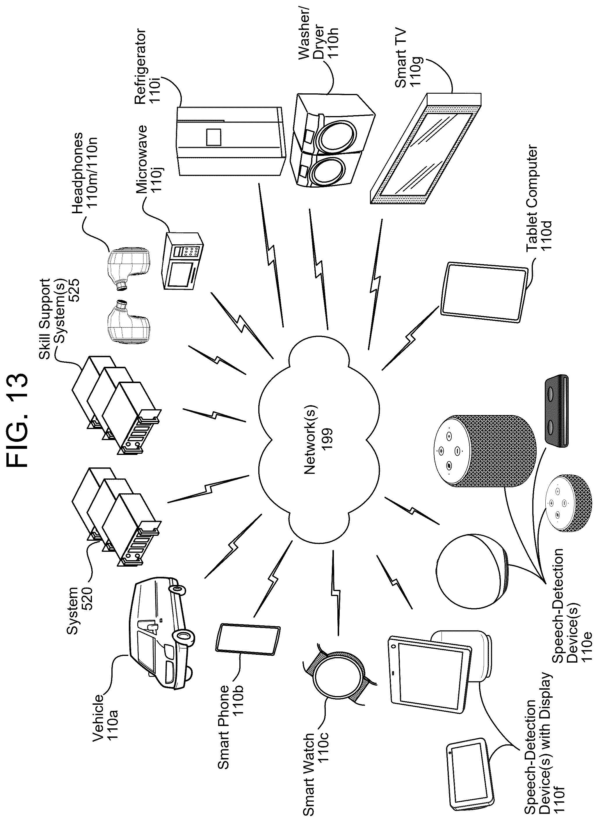 Patent US12437204 Figure 13 – Scheduling neural inference tasks