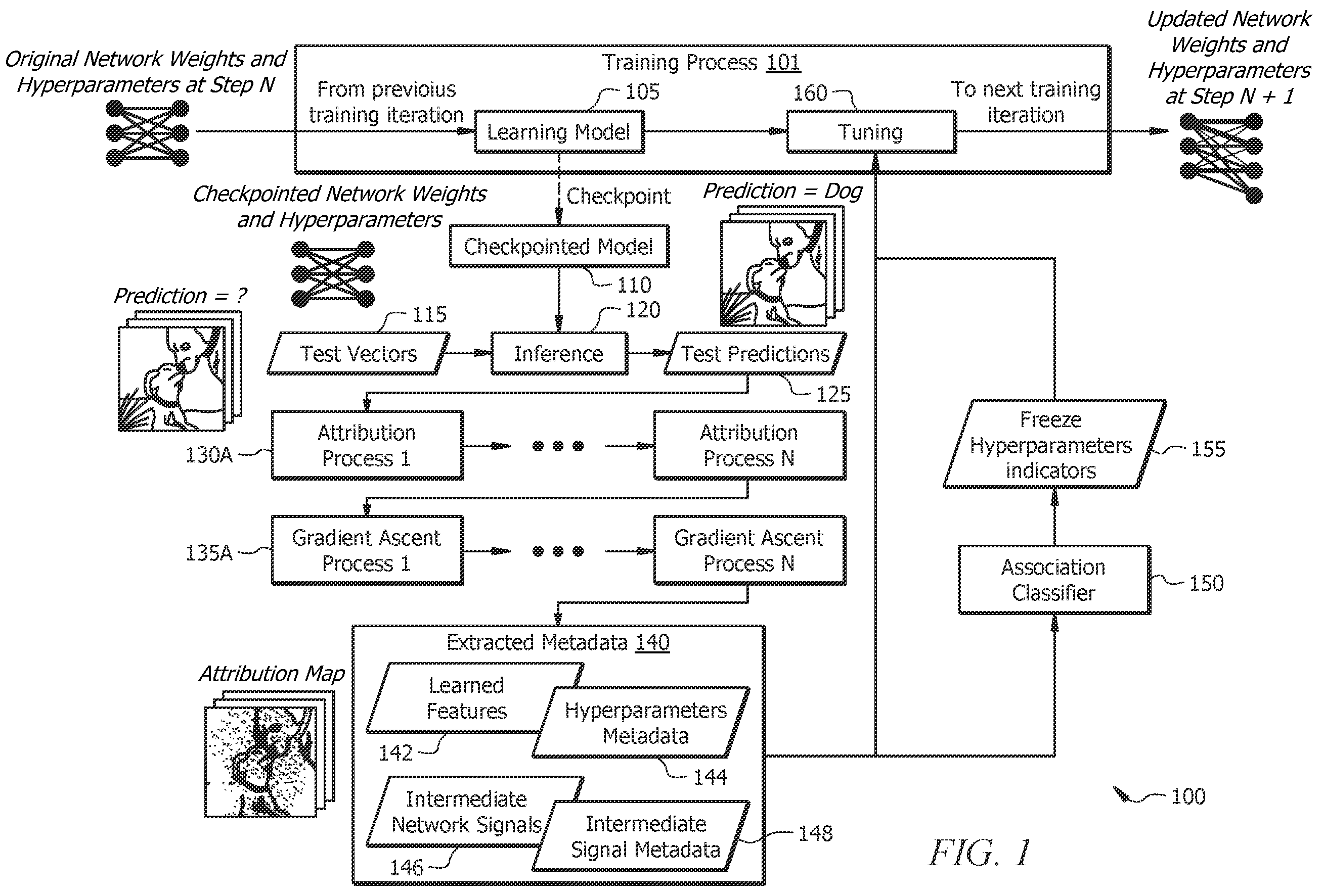 Patent US12437205 — Focused hyperparameter tuning using attribution — Figure 1