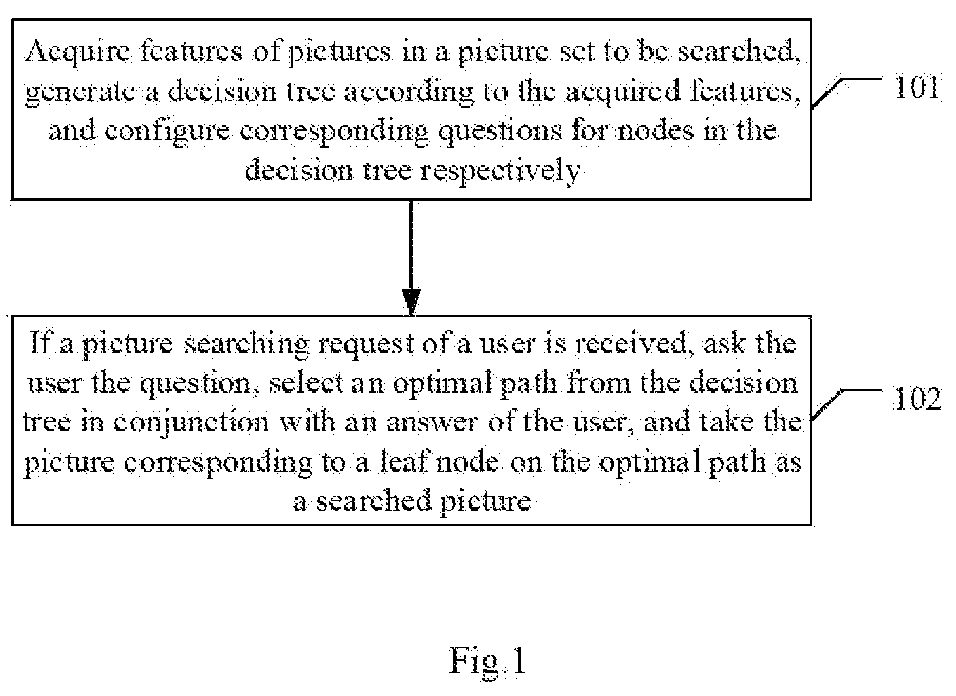 Patent US12437208 — Picture searching method and apparatus, electronic device and computer readable storage medium — Figure 1