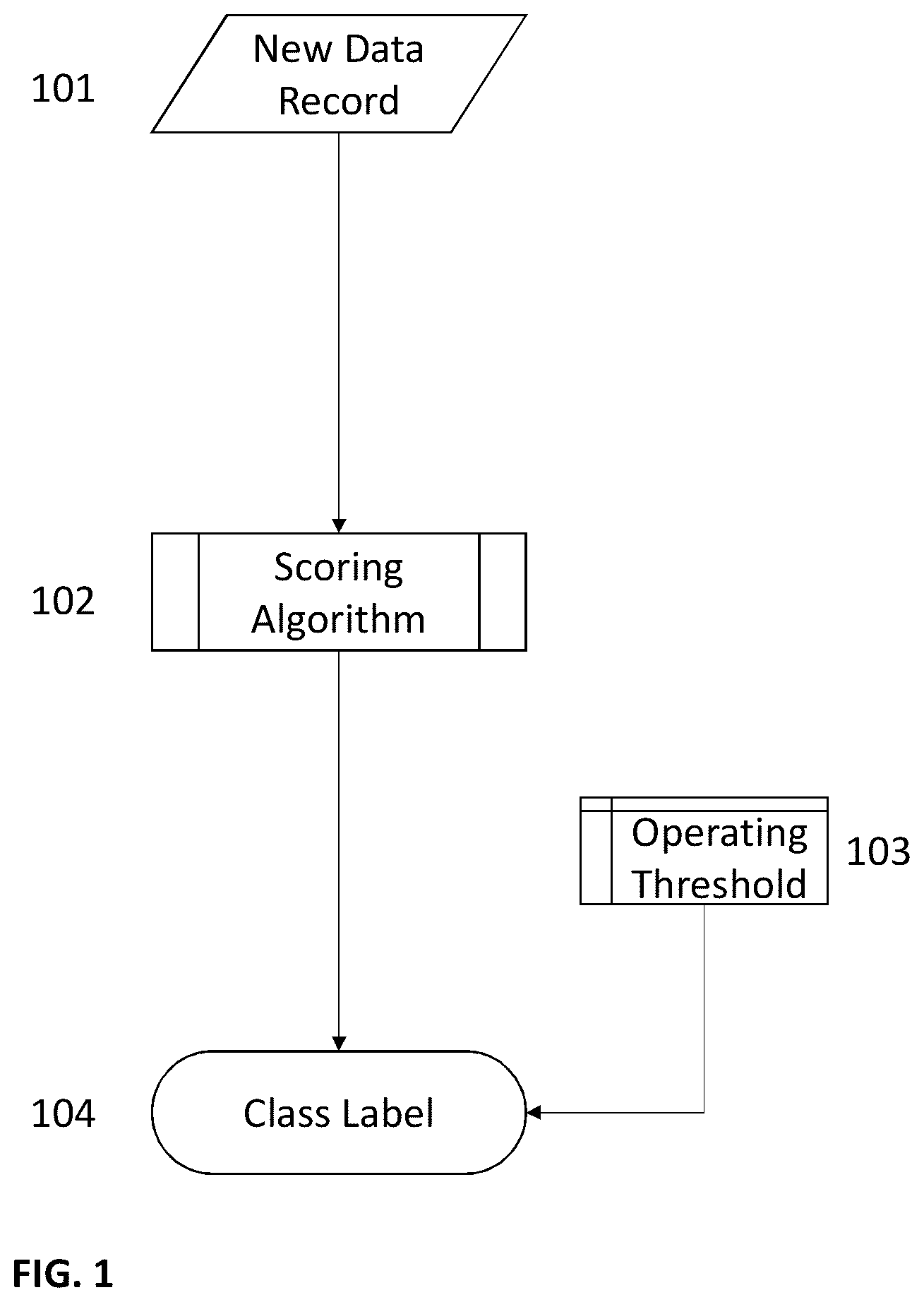 Patent US12437209 Figure 1 – Method for real-time enhancement of a predictive algorithm by a novel measurement of concept drift using algorithmically-generated features