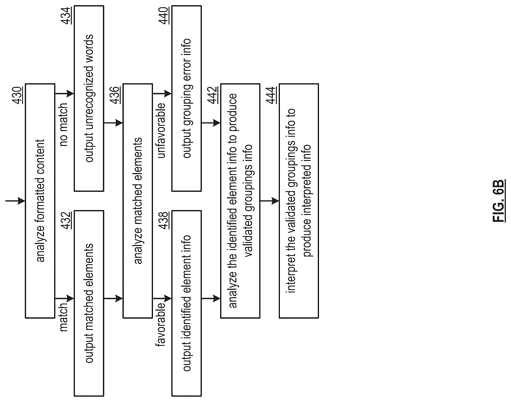 Patent US12437212 Figure 14 – Utilizing meaning to find a document