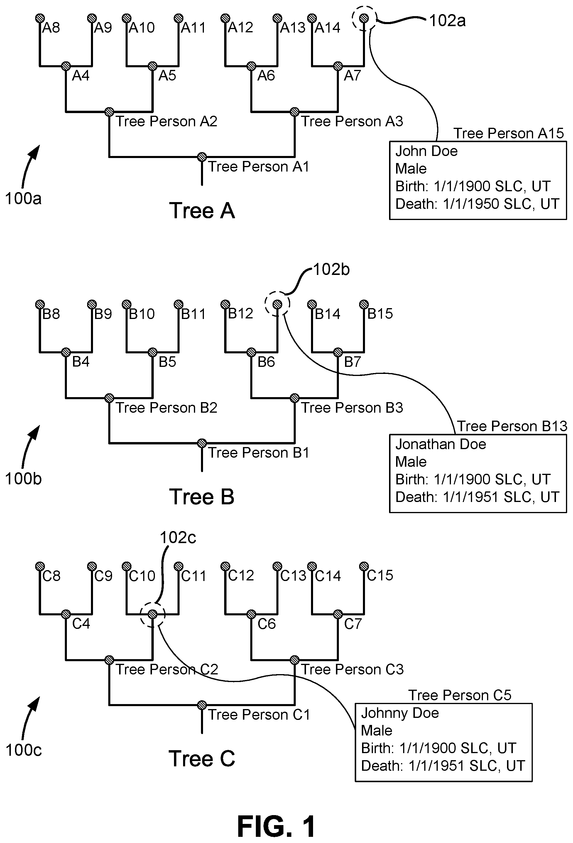 Patent US12437214 — Machine-learning system and method for identifying same person in genealogical databases — Figure 1