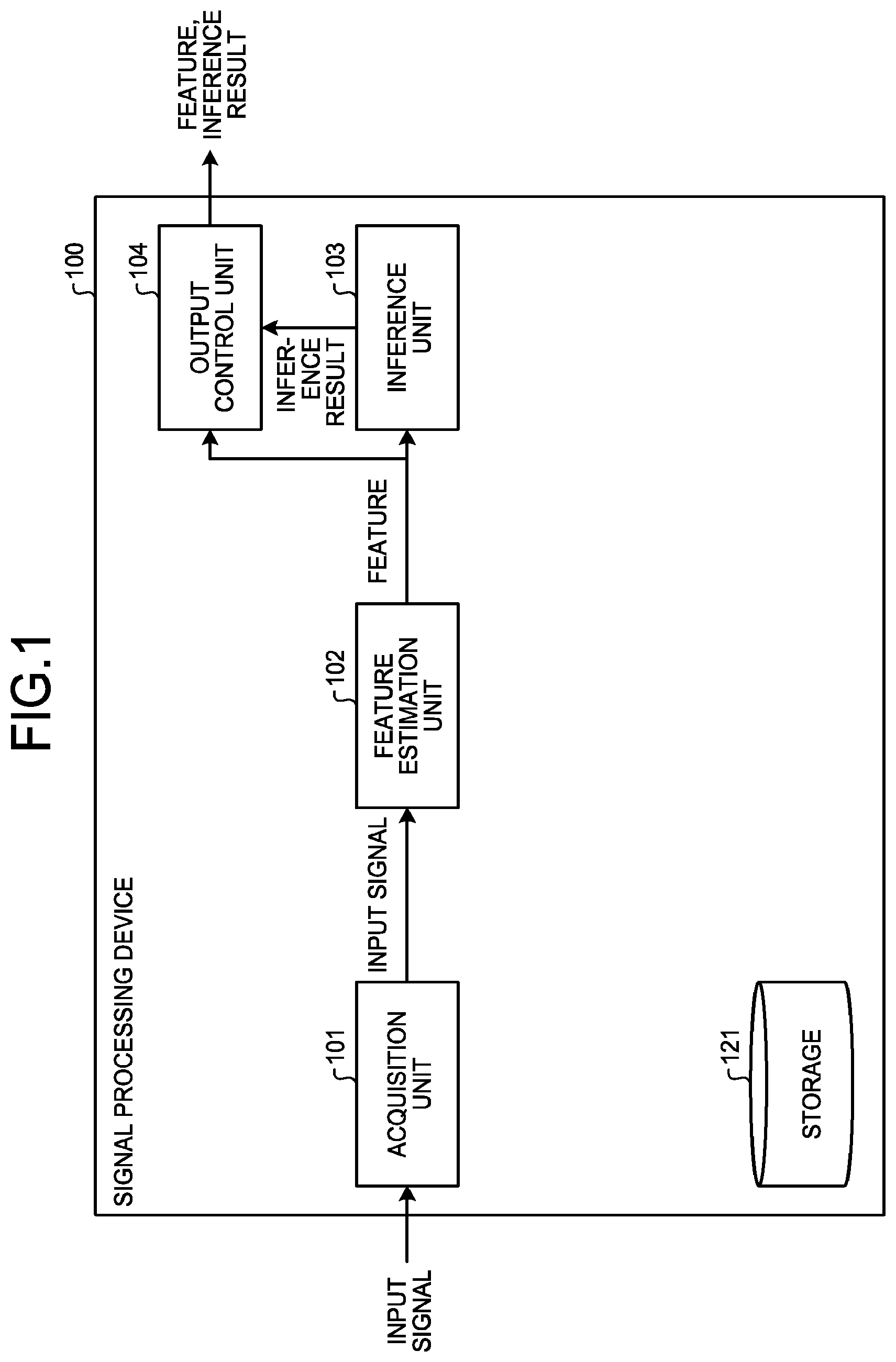 Patent US12437215 — Device, method, and computer program product for executing inference using input signal — Figure 1