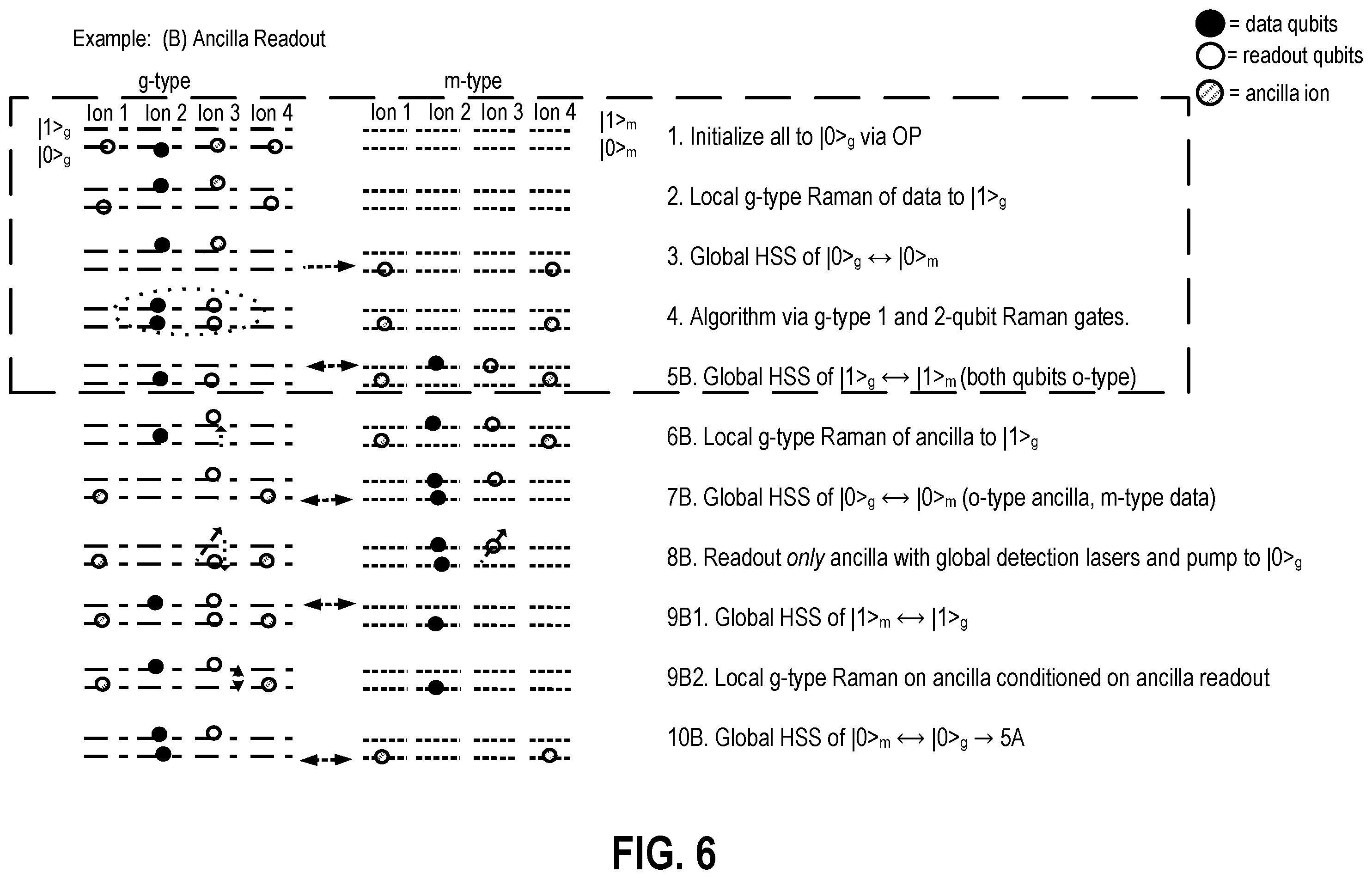 Patent US12437222 Figure 6 – Methods and apparatuses for AOD crosstalk mitigation