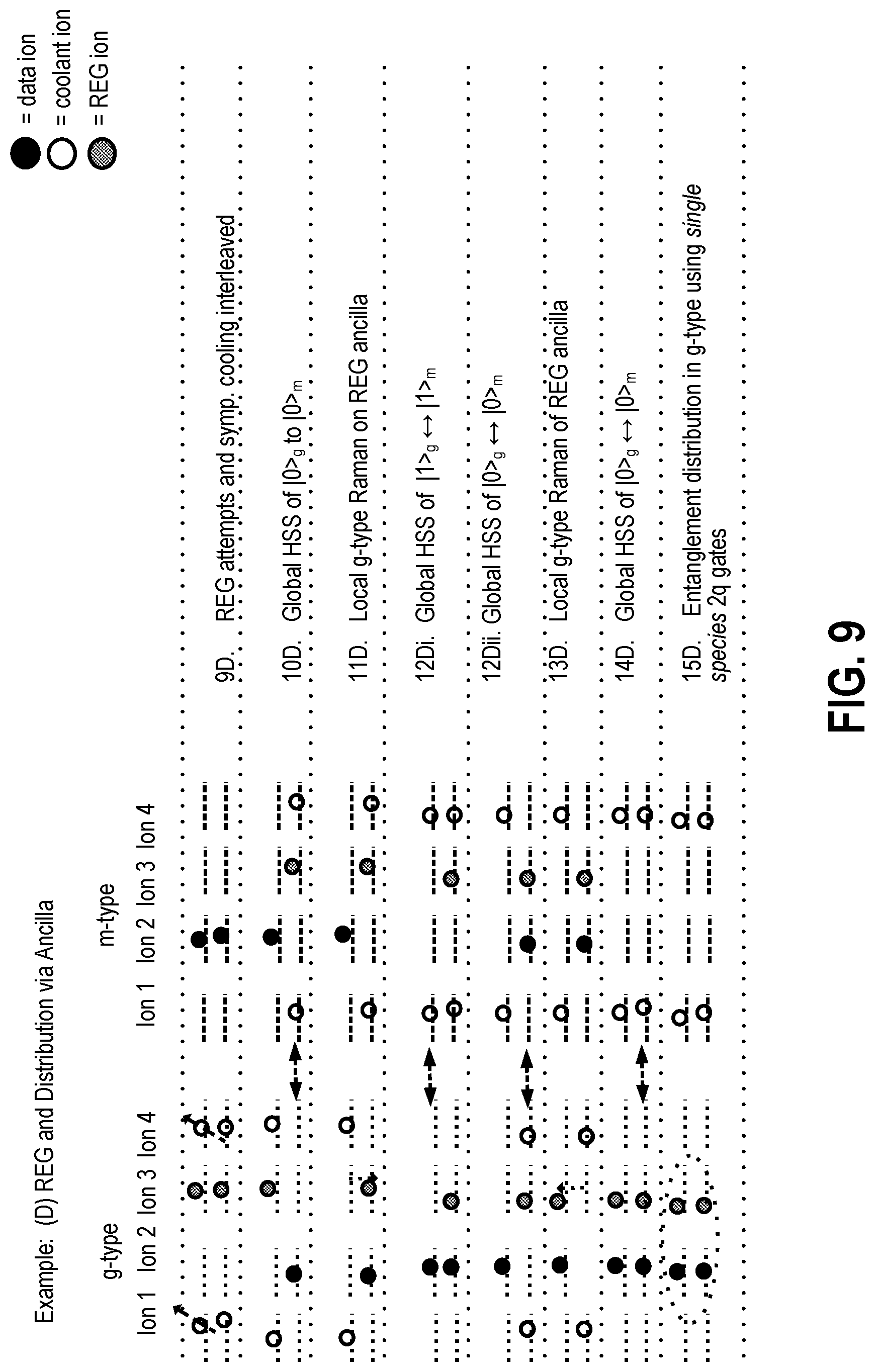 Patent US12437222 Figure 9 – Methods and apparatuses for AOD crosstalk mitigation