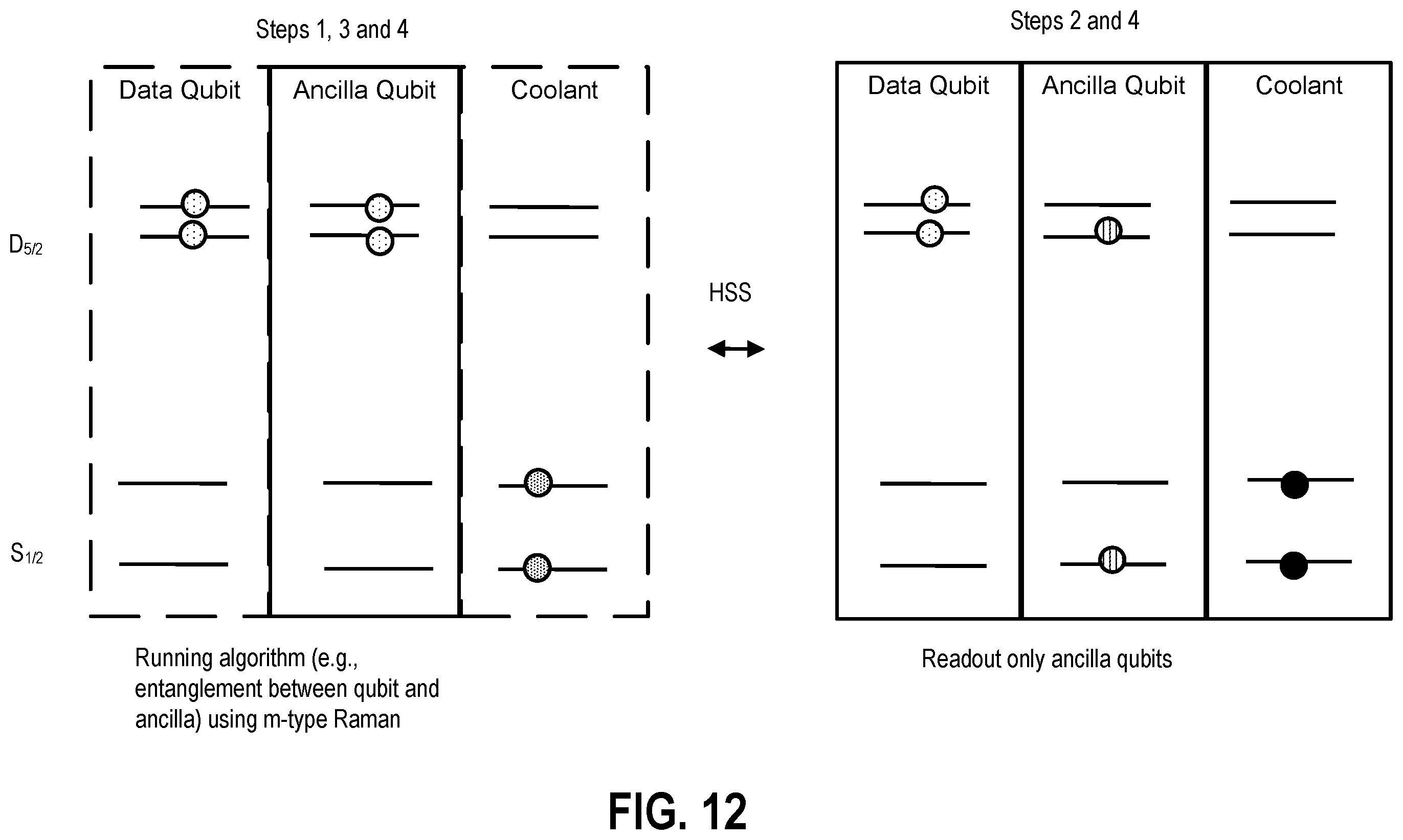 Patent US12437222 Figure 12 – Methods and apparatuses for AOD crosstalk mitigation