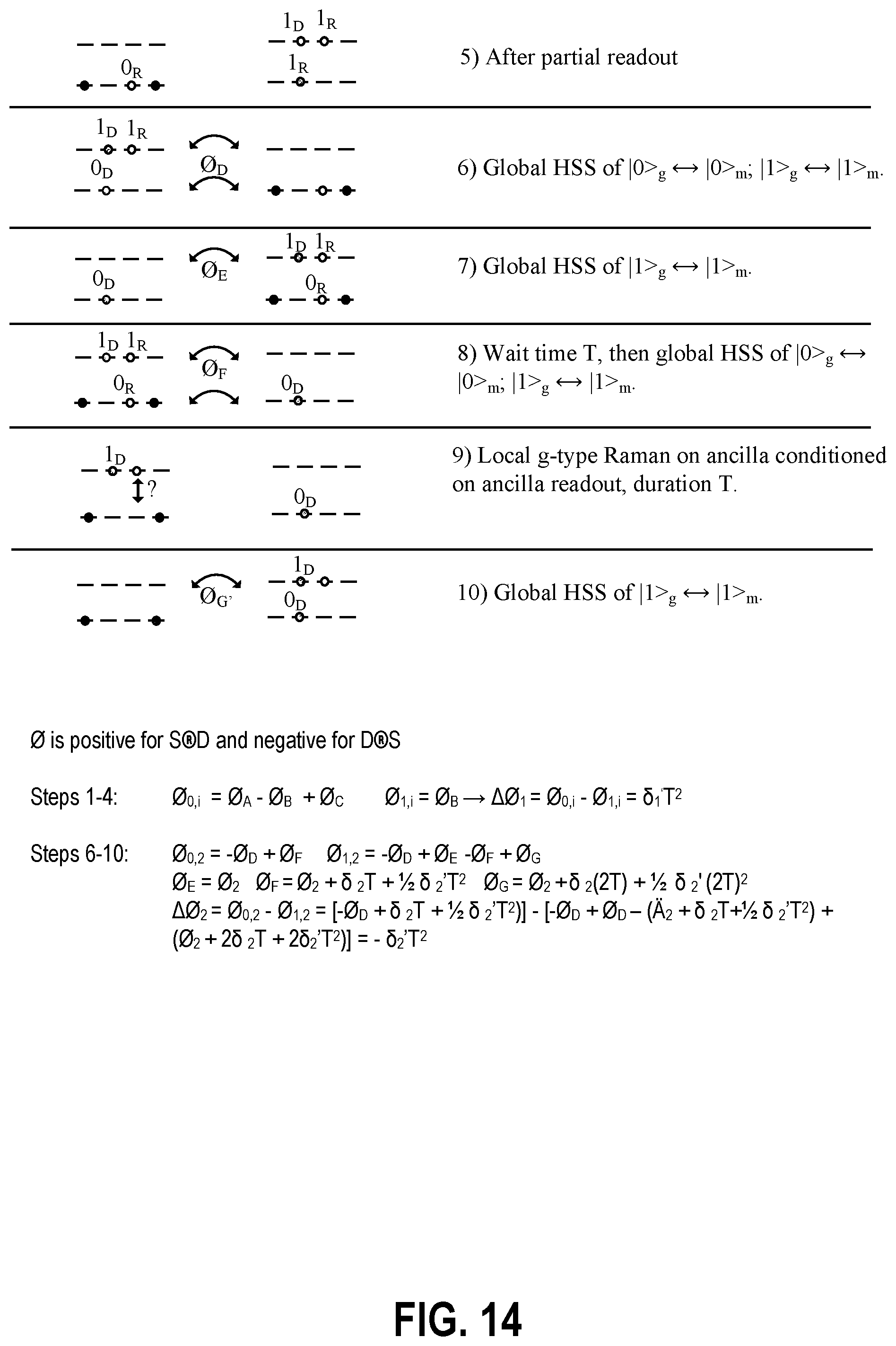 Patent US12437222 Figure 14 – Methods and apparatuses for AOD crosstalk mitigation