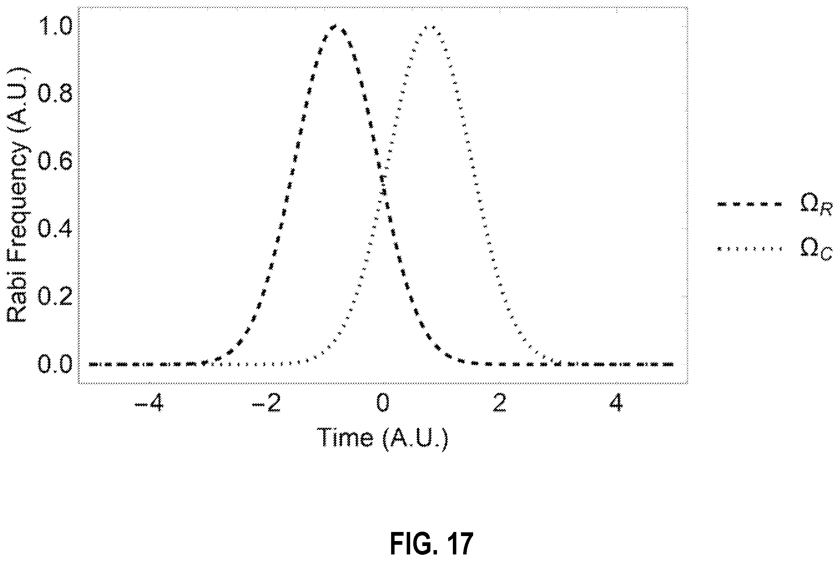 Patent US12437222 Figure 17 – Methods and apparatuses for AOD crosstalk mitigation