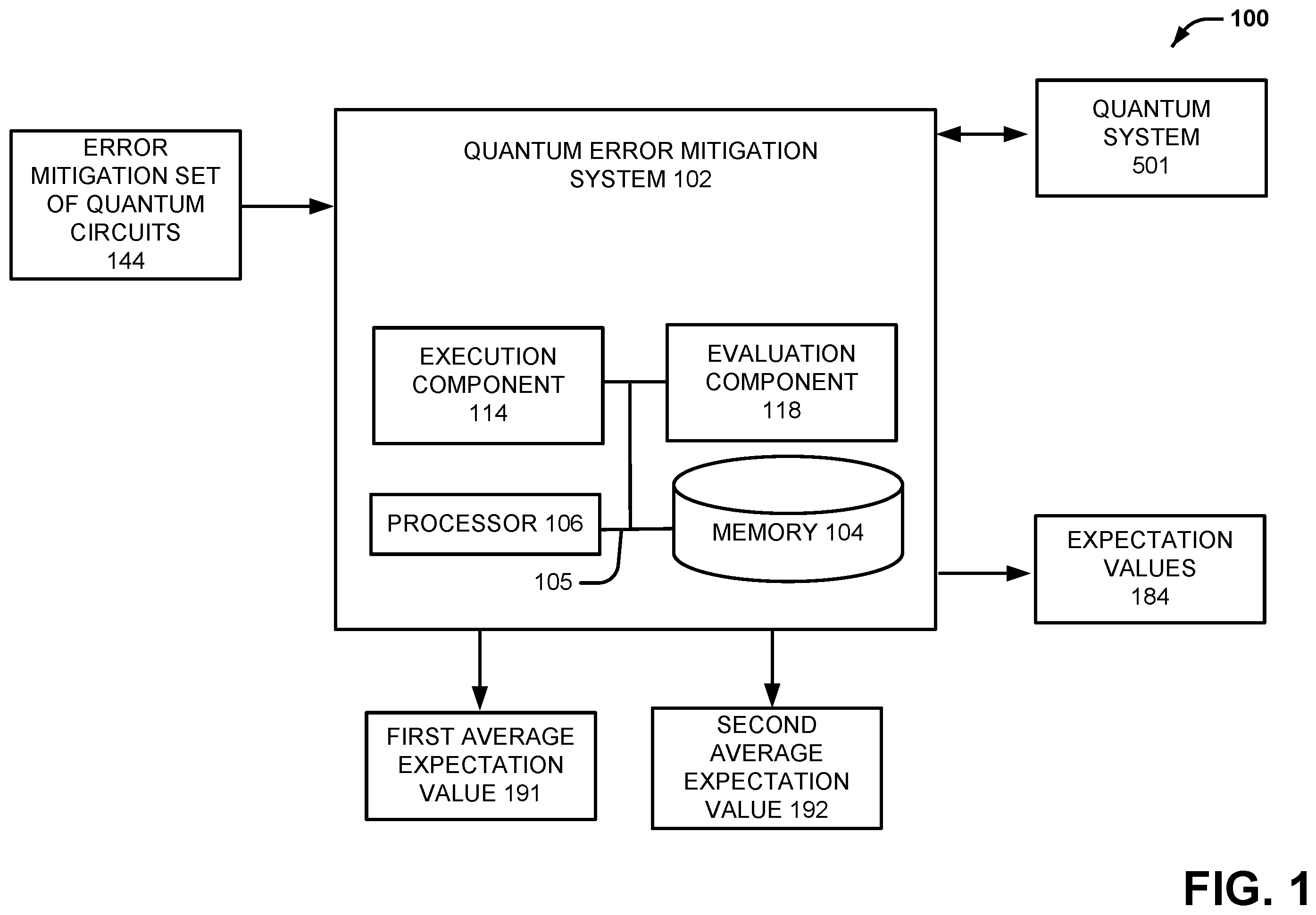 Patent US12437226 — Probabalistic amplification and attenuation of quantum errors using a single dataset — Figure 1