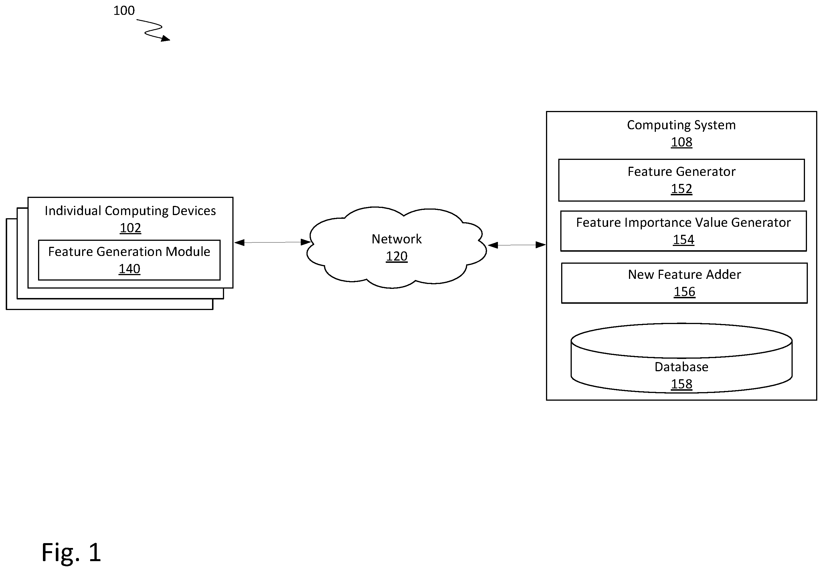 Patent US12437237 — Sequential synthesis and selection for feature engineering — Figure 1