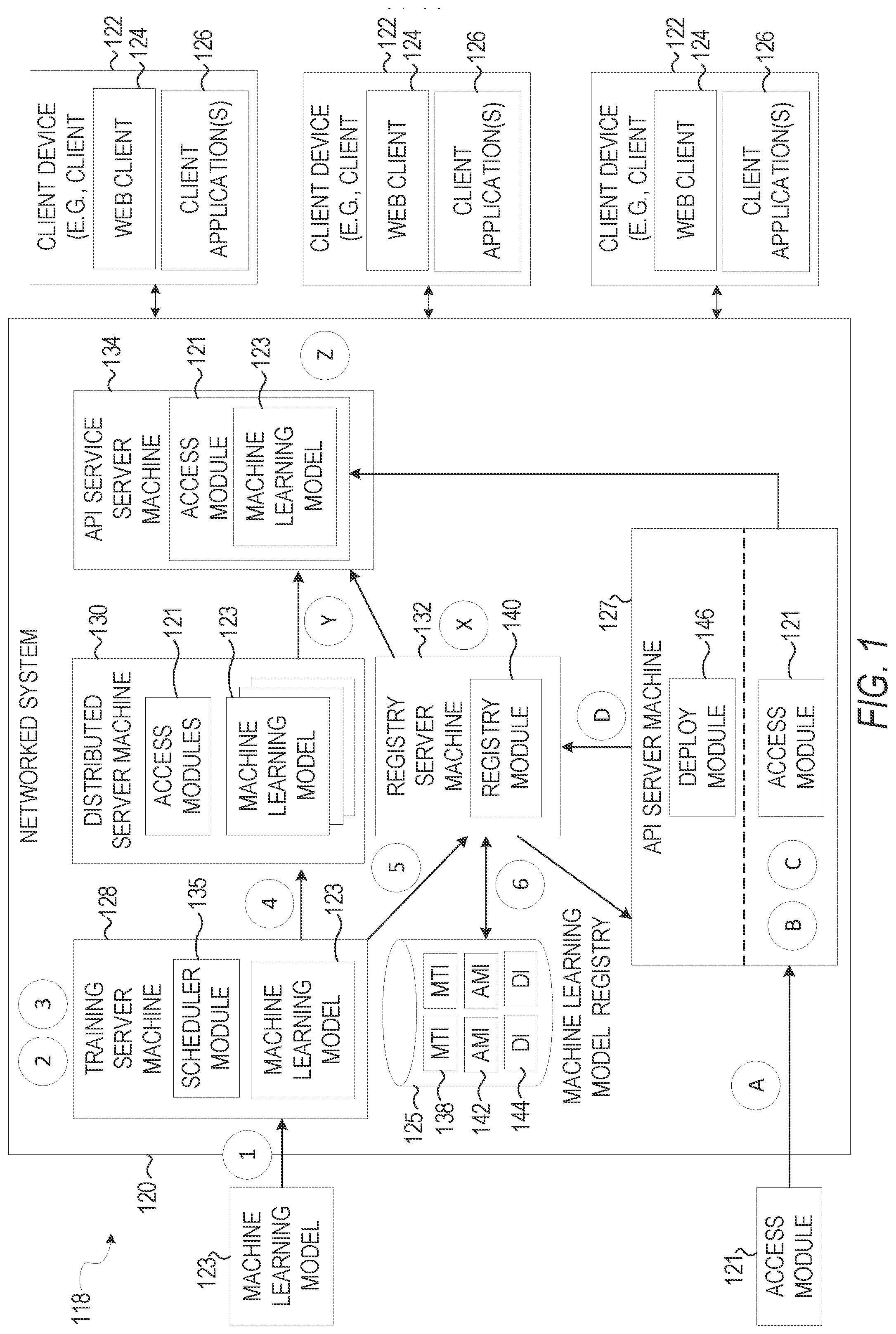 Patent US12437241 — Machine learning model registry — Figure 1
