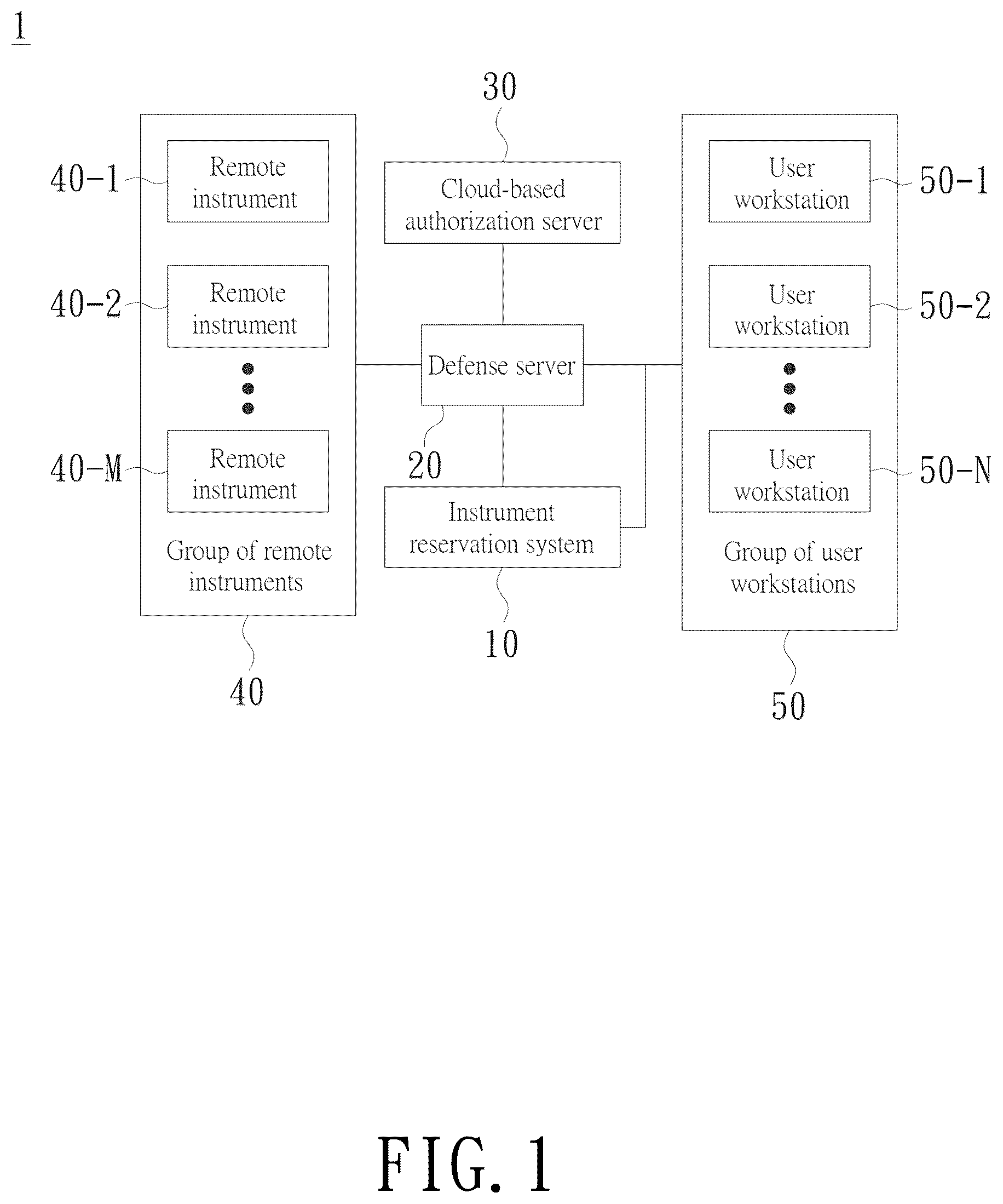 Patent US12437244 — System and method for reserving cloud-based instrument — Figure 1