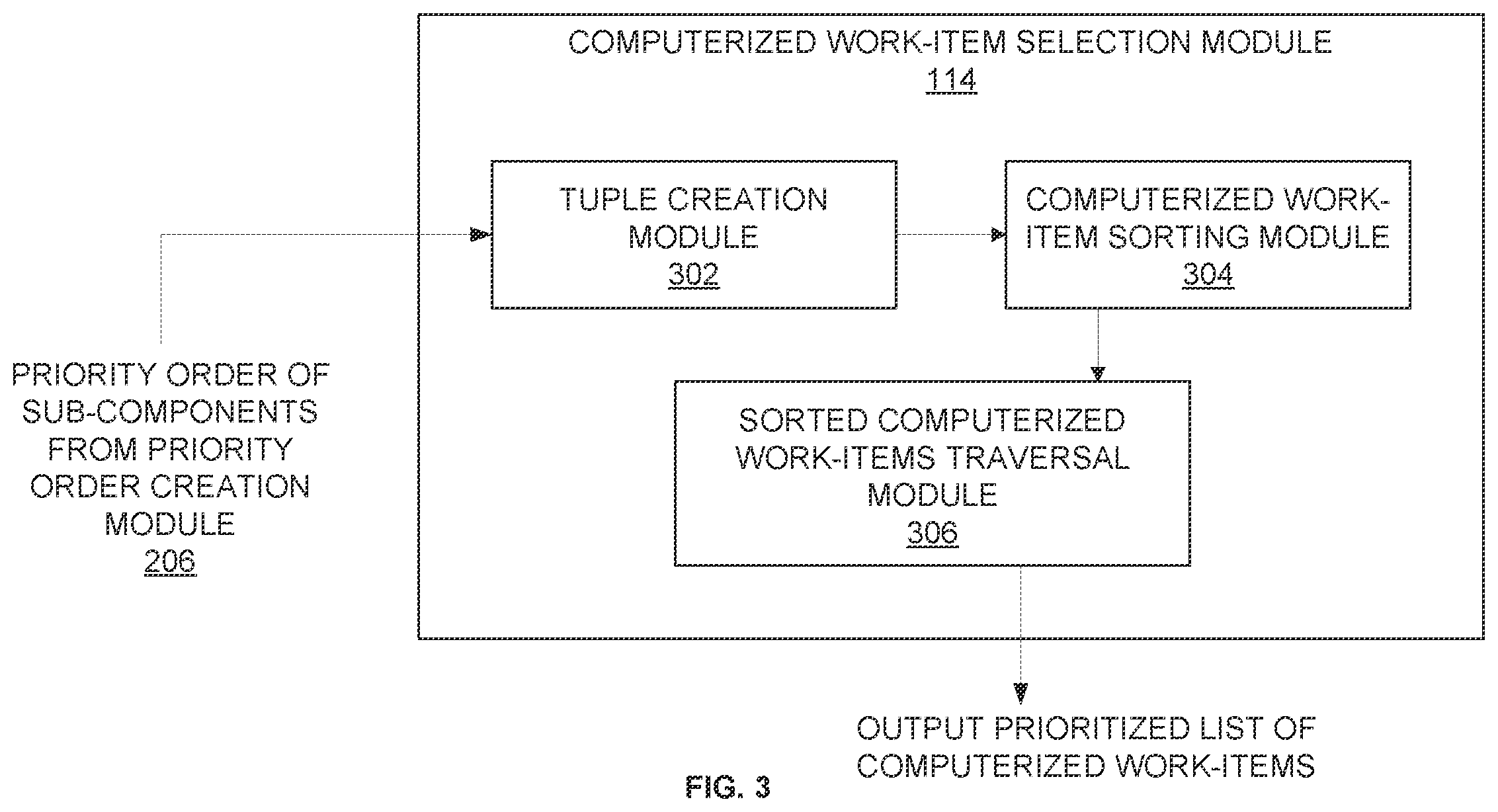 Patent US12437247 Figure 3 – Computerized work-item selection and progress tracking based on a set of prioritized computer-executable rules