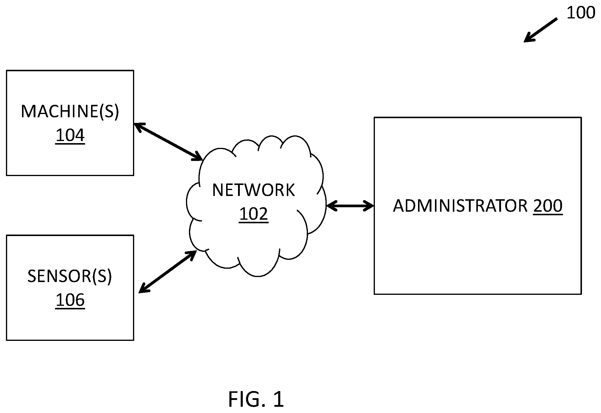 Patent US12437251 — Systems, apparatus, program products, and methods for intelligent management of asset workflows — Figure 1
