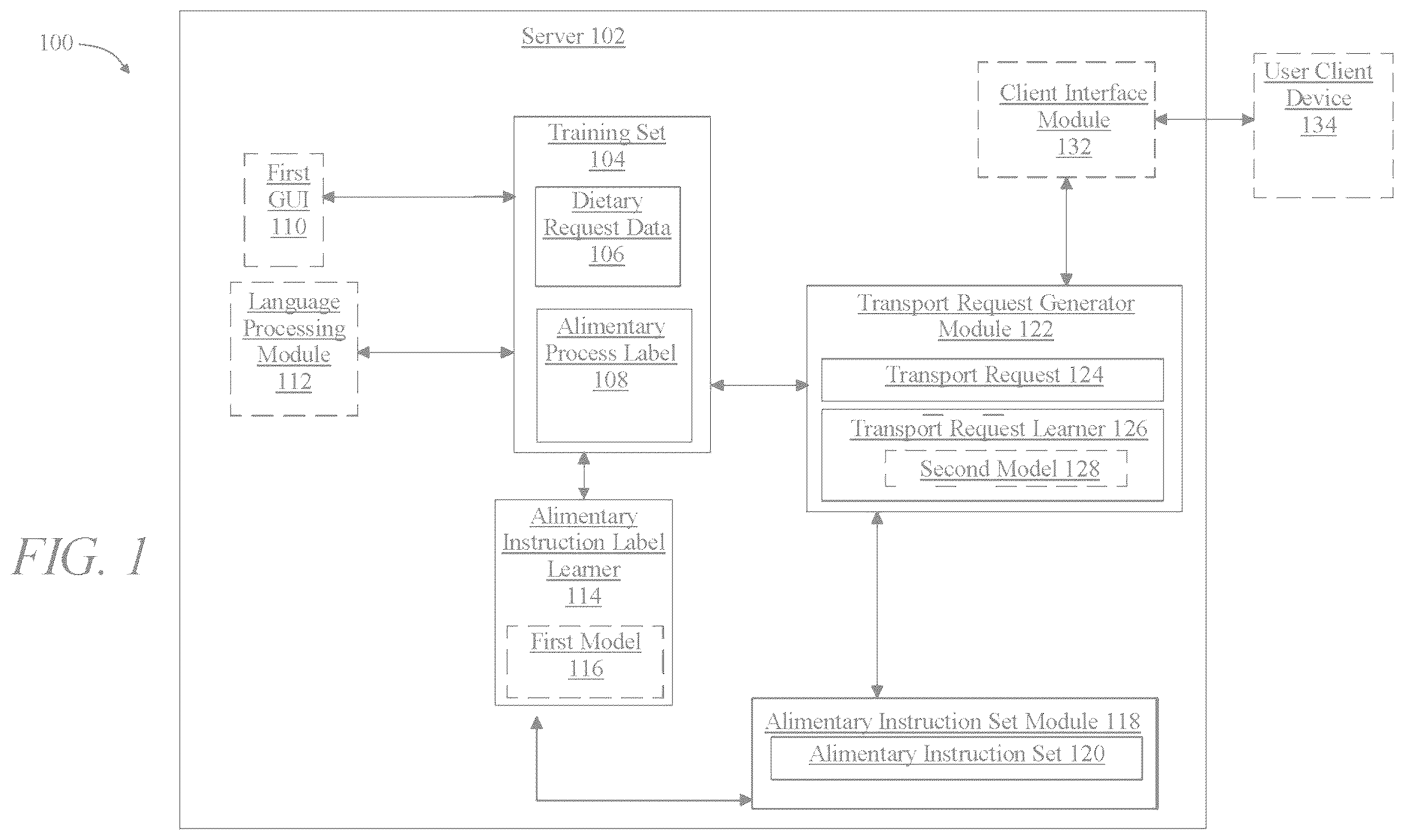 Patent US12437256 — Methods and systems for transport of an alimentary component based on dietary required eliminations — Figure 1