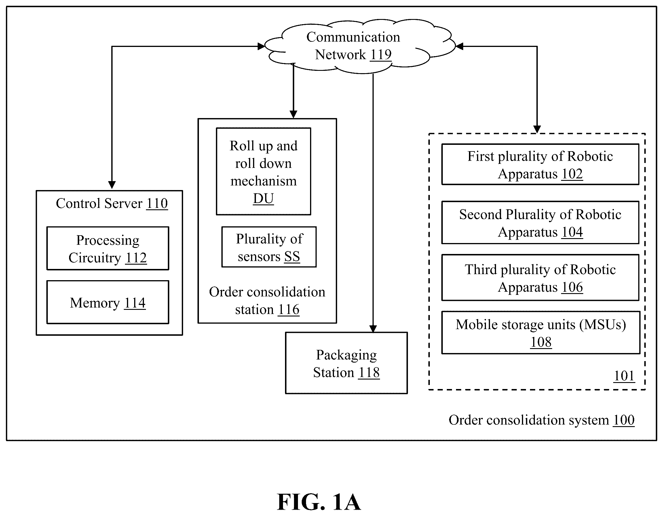 Patent US12437261 — Automated order consolidation and packaging mechanism — Figure 1