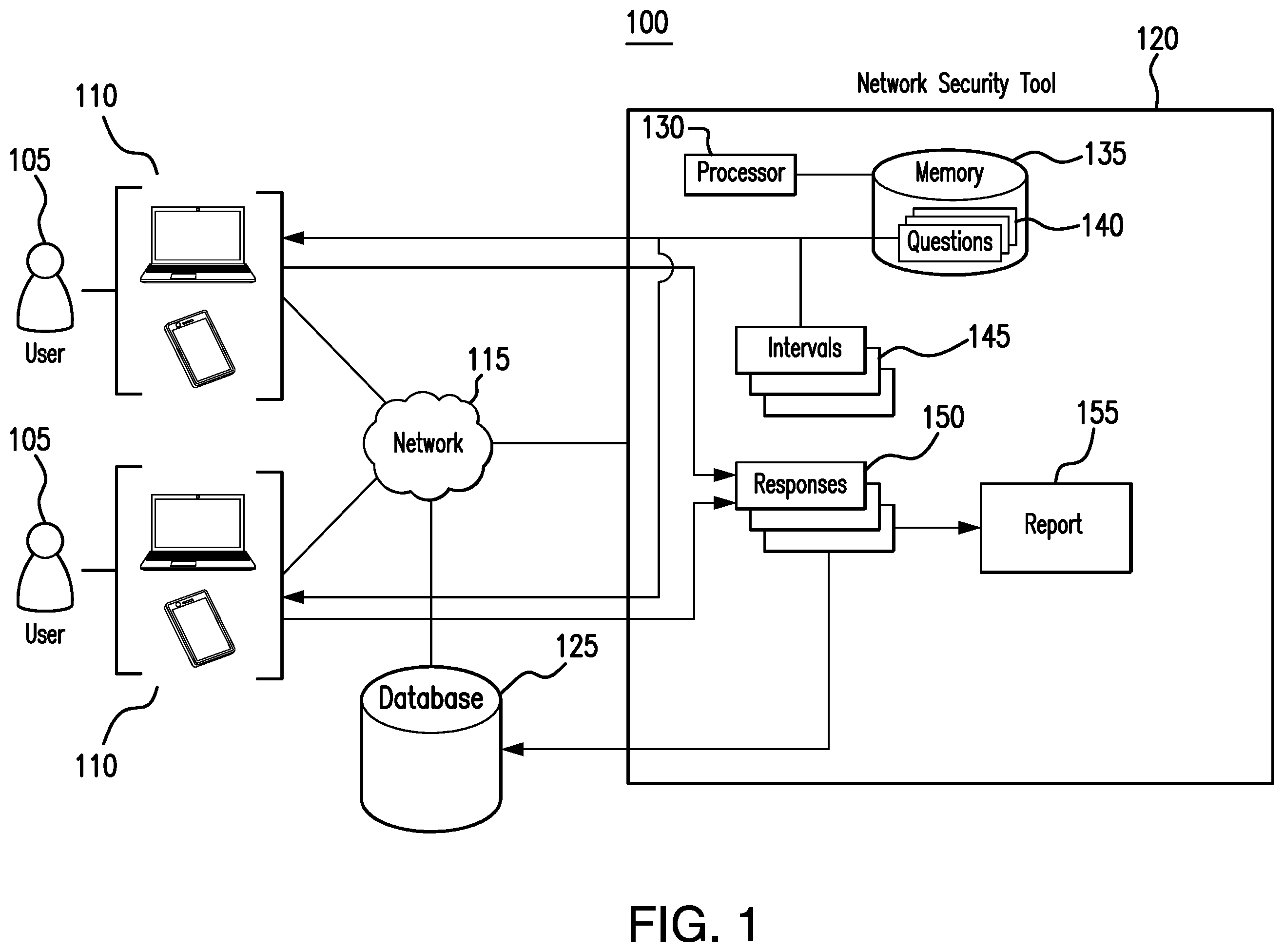 Patent US12437266 — Network security tool — Figure 1