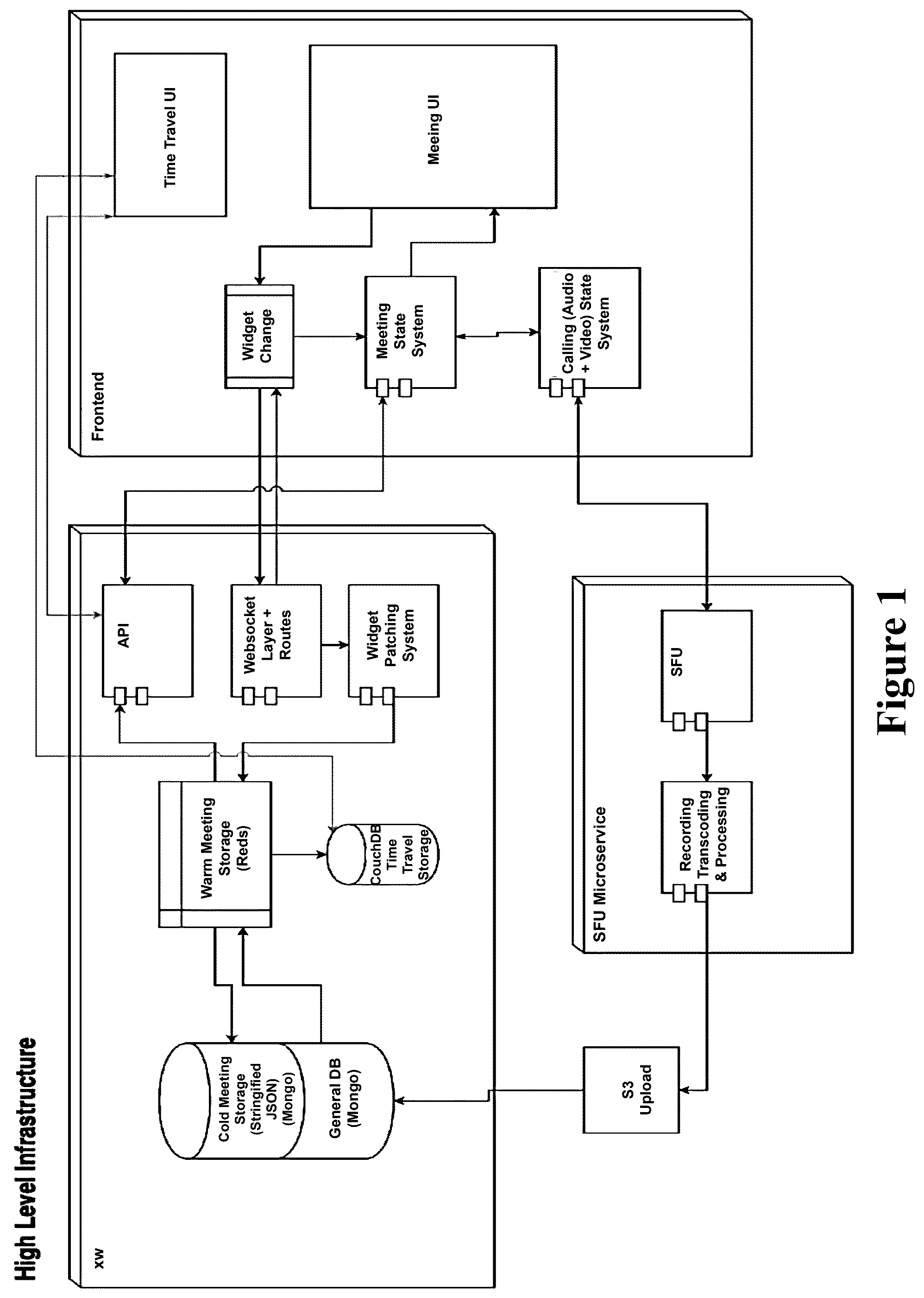 Patent US12437270 — System and method for online collaboration and synchronized scheduling — Figure 1