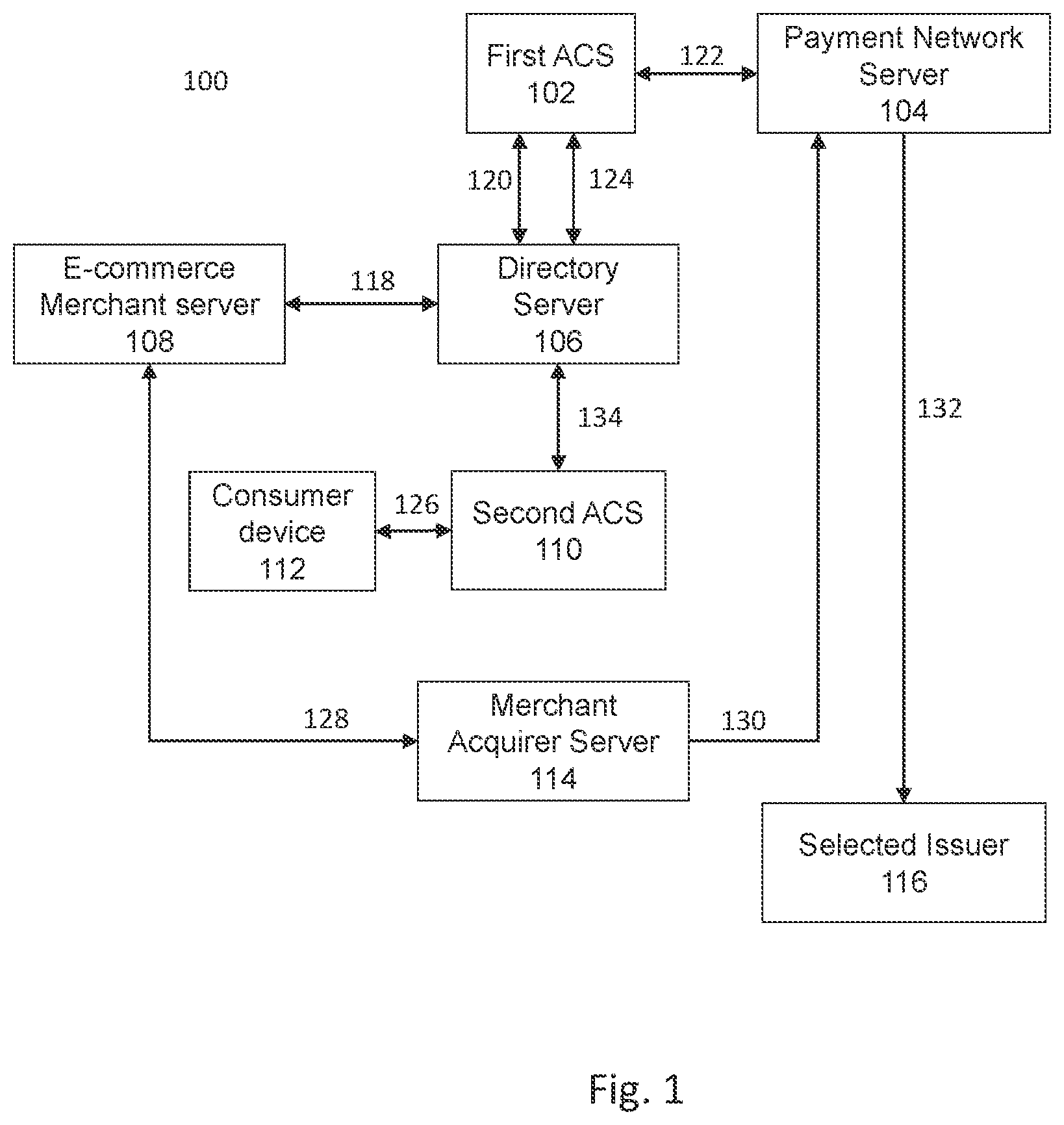 Patent US12437279 Figure 1 – Techniques for performing authentication in ecommerce transactions