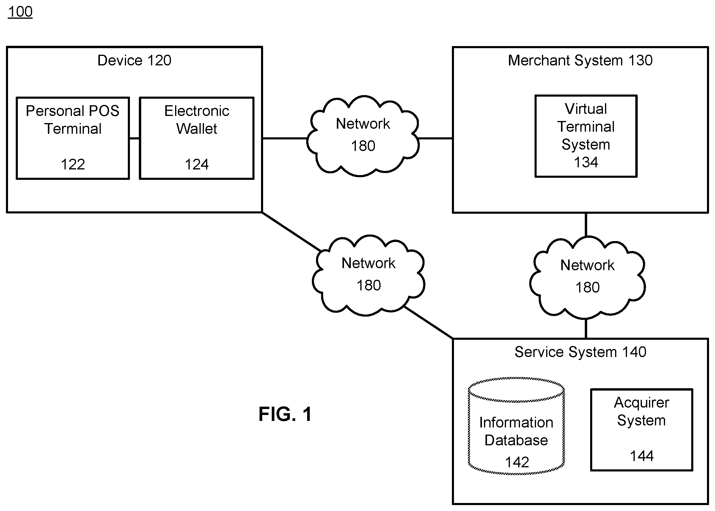 Patent US12437283 — Point of sale terminal of a mobile device — Figure 1