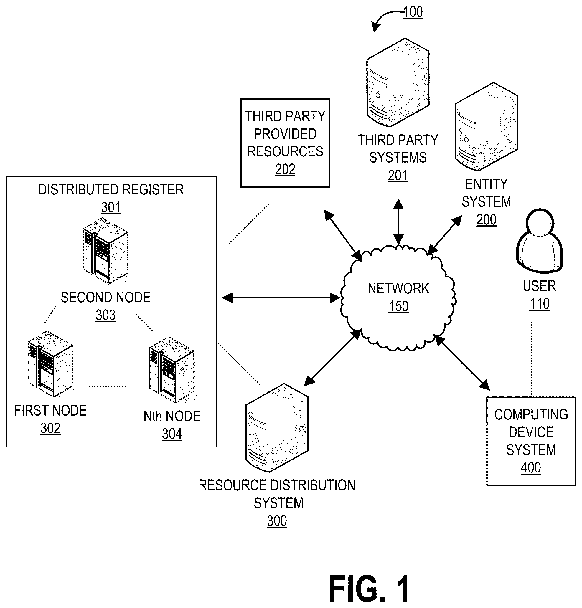 Patent US12437291 — System and method for secure validation, registration, and distribution of resources in a distributed electronic network — Figure 1