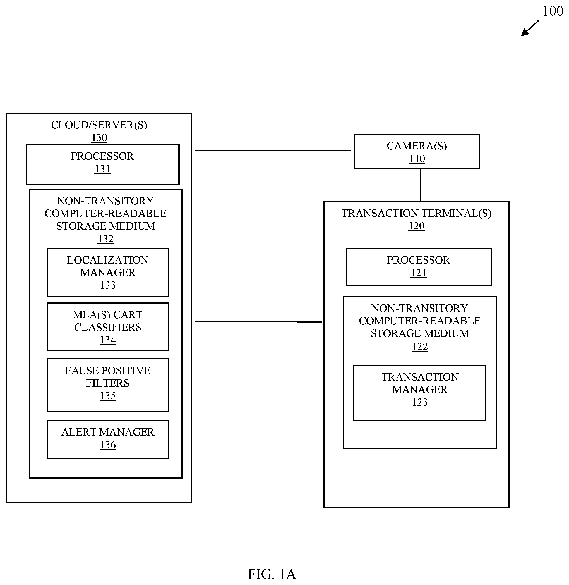 Patent US12437295 — Cart/basket fraud detection processing — Figure 1