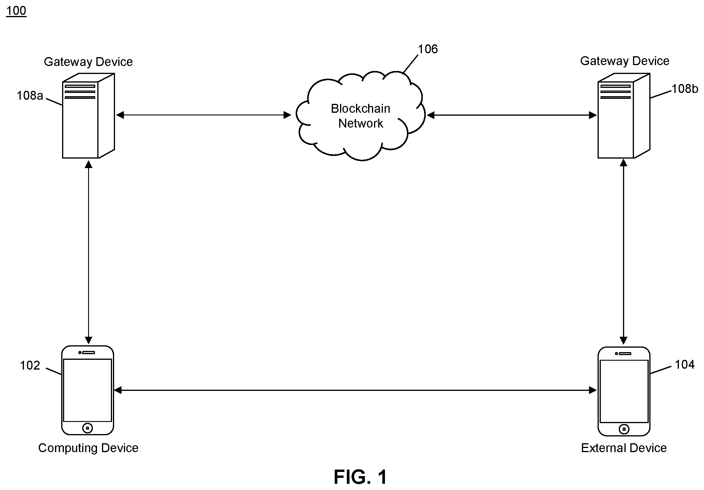 Patent US12437296 — Method and system for secure and verifiable offline blockchain transactions — Figure 1