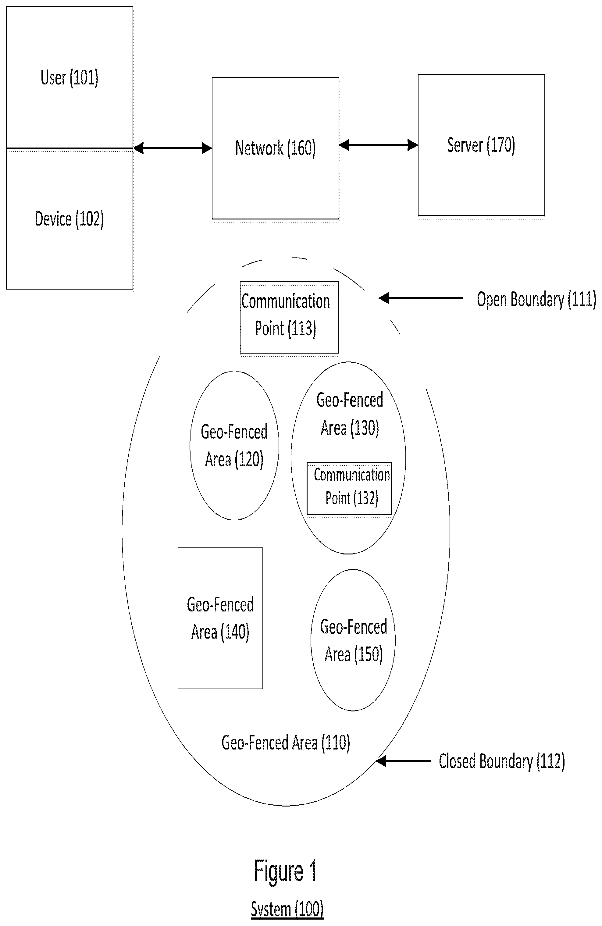 Patent US12437300 — System, method, and computer-accessible medium for geo-fenced zones — Figure 1