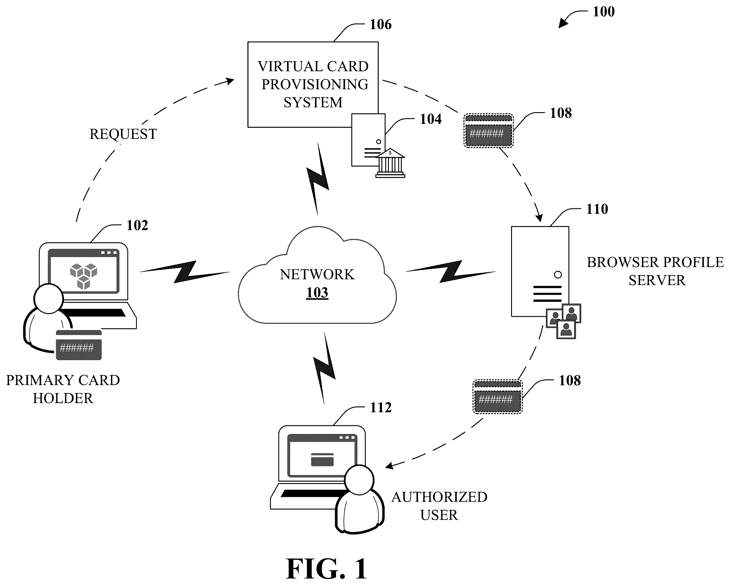 Patent US12437302 — Browser provisioned virtual payment card for an authorized user — Figure 1