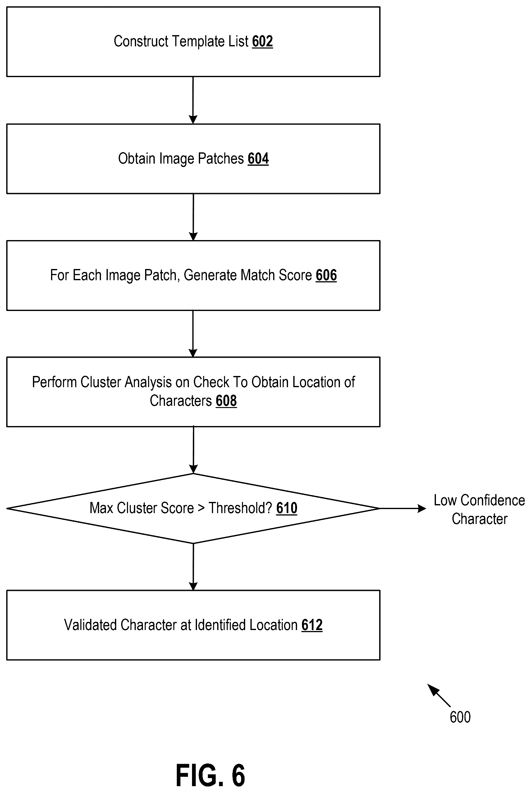 Patent US12437303 Figure 6 – Detecting and remediating anomalies in institutional financial instruments using image processing