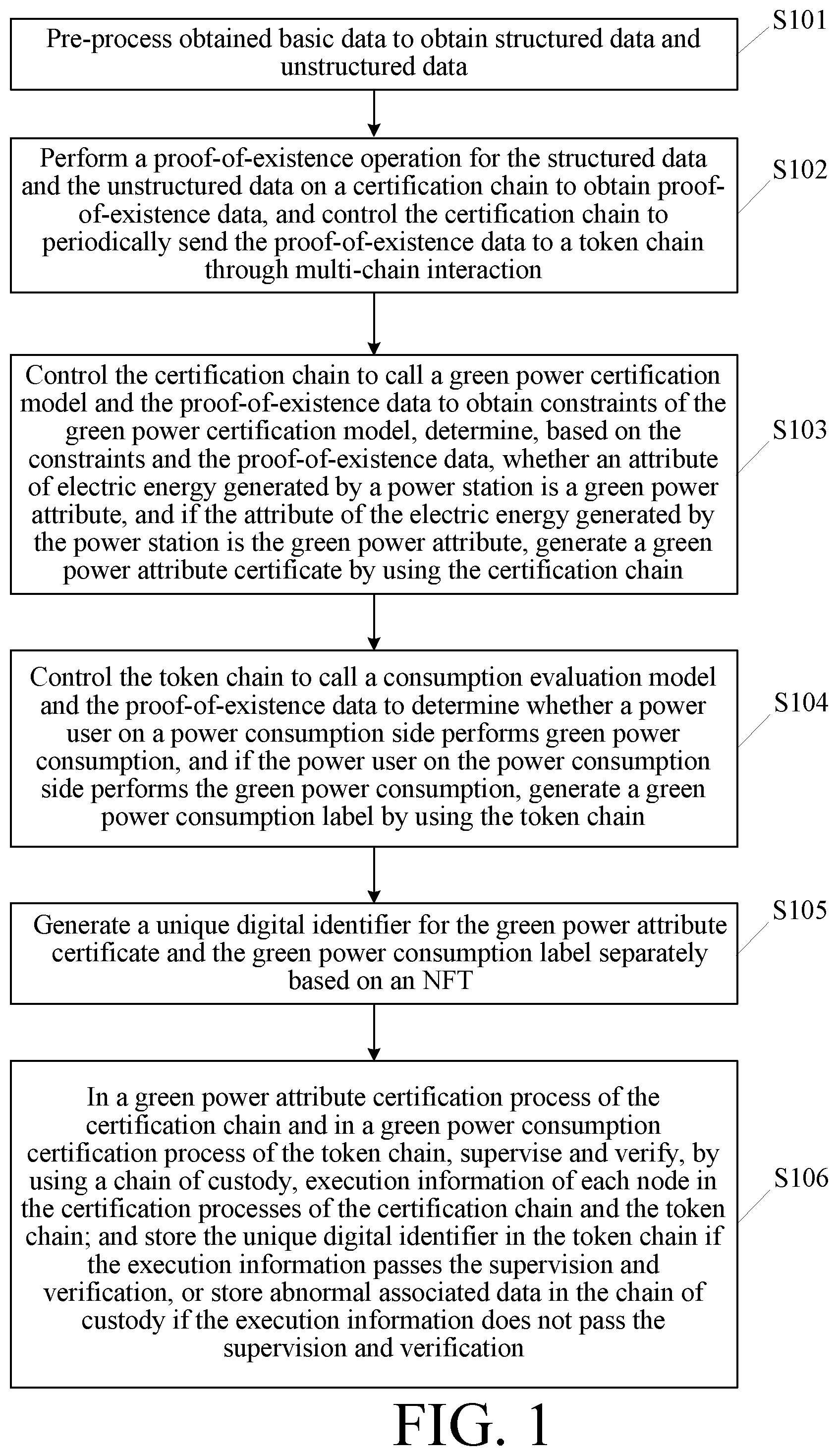 Patent US12437306 — Blockchain-based green power certification method, apparatus, and system — Figure 1