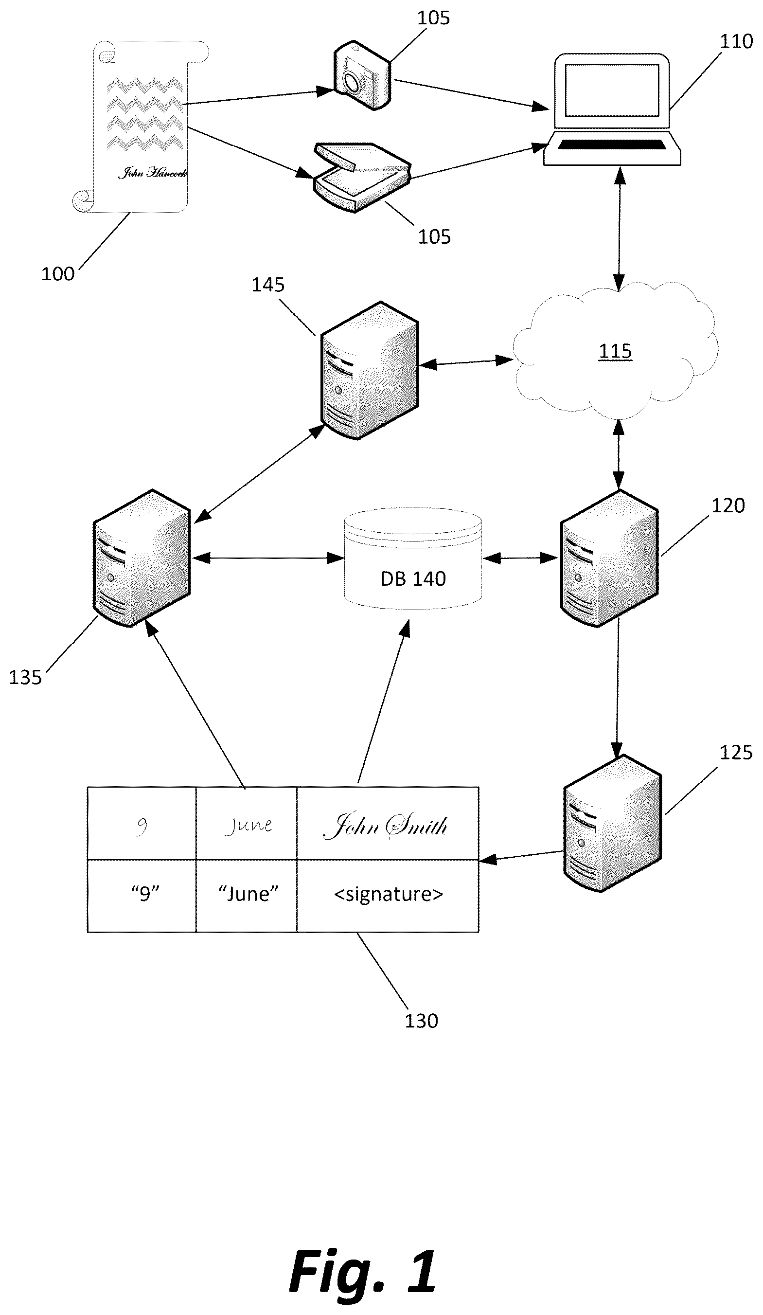Patent US12437307 — Fraud detection via automated handwriting clustering — Figure 1