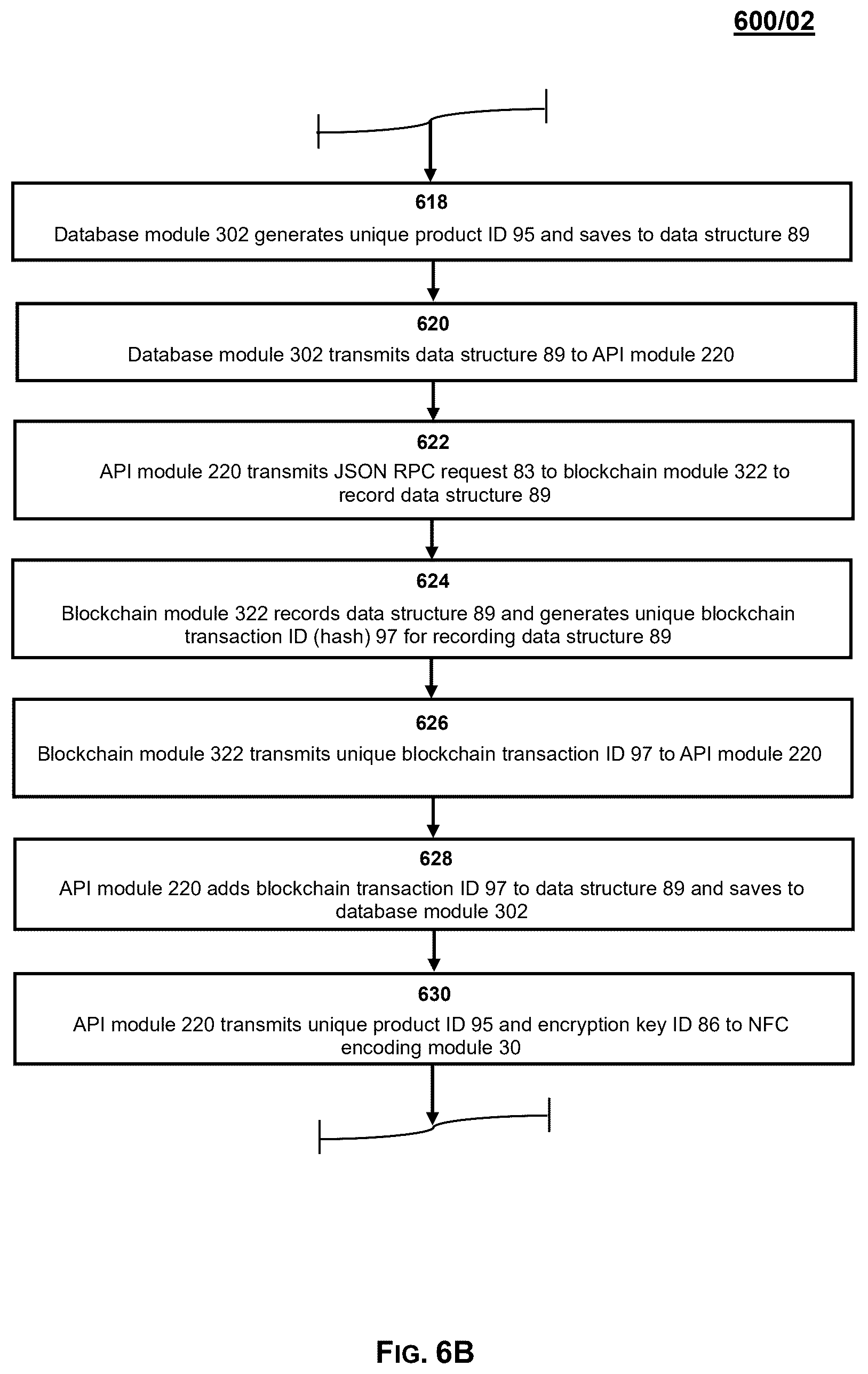 Patent US12437308 Figure 5 – System, method and process for product authentication and verification