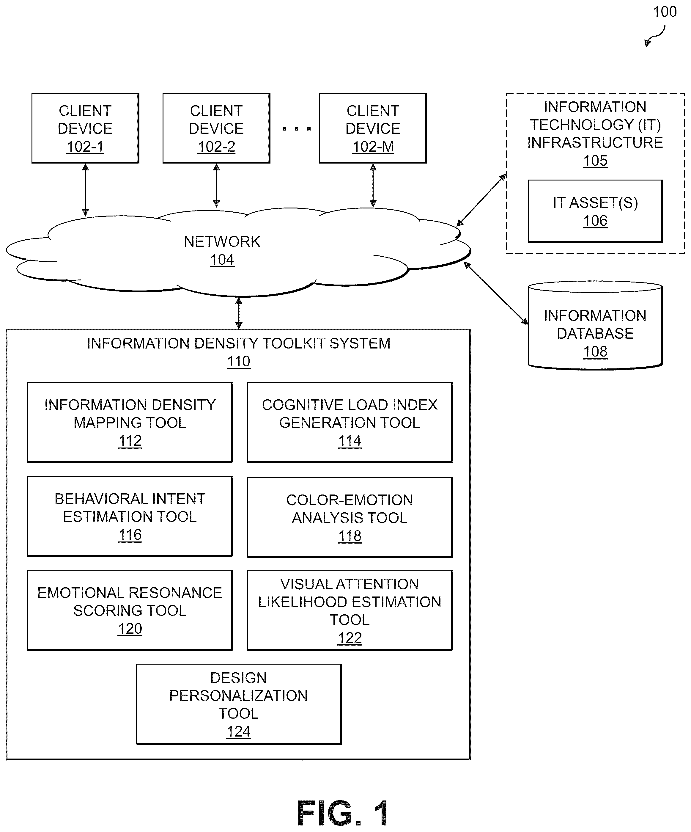 Patent US12437309 Figure 1 – Behavioral intent estimation for a visual stimulus