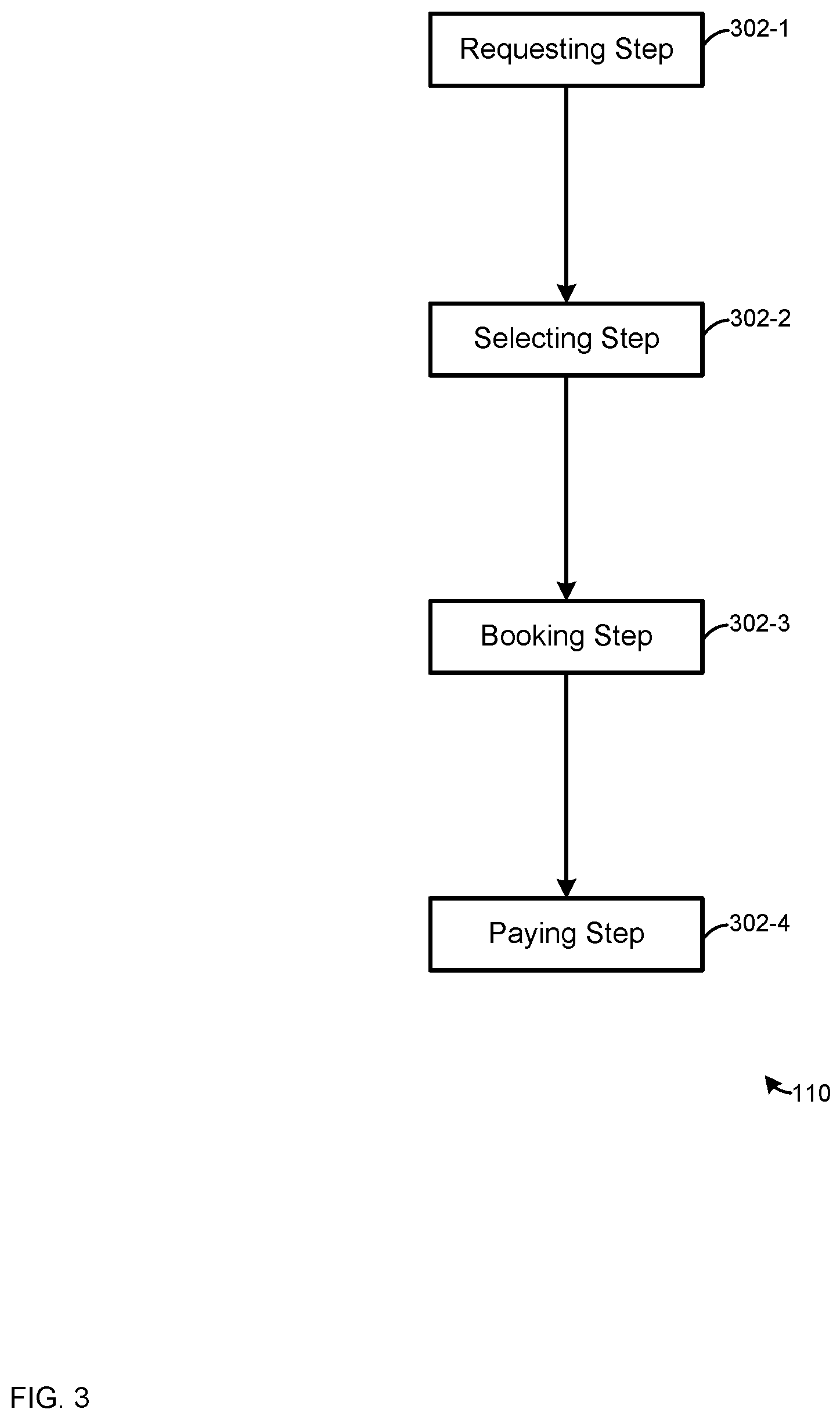 Patent US12437324 Figure 3 – Device, system and method for reproducing a requesting step between a client device and a provider system at an intermediation server
