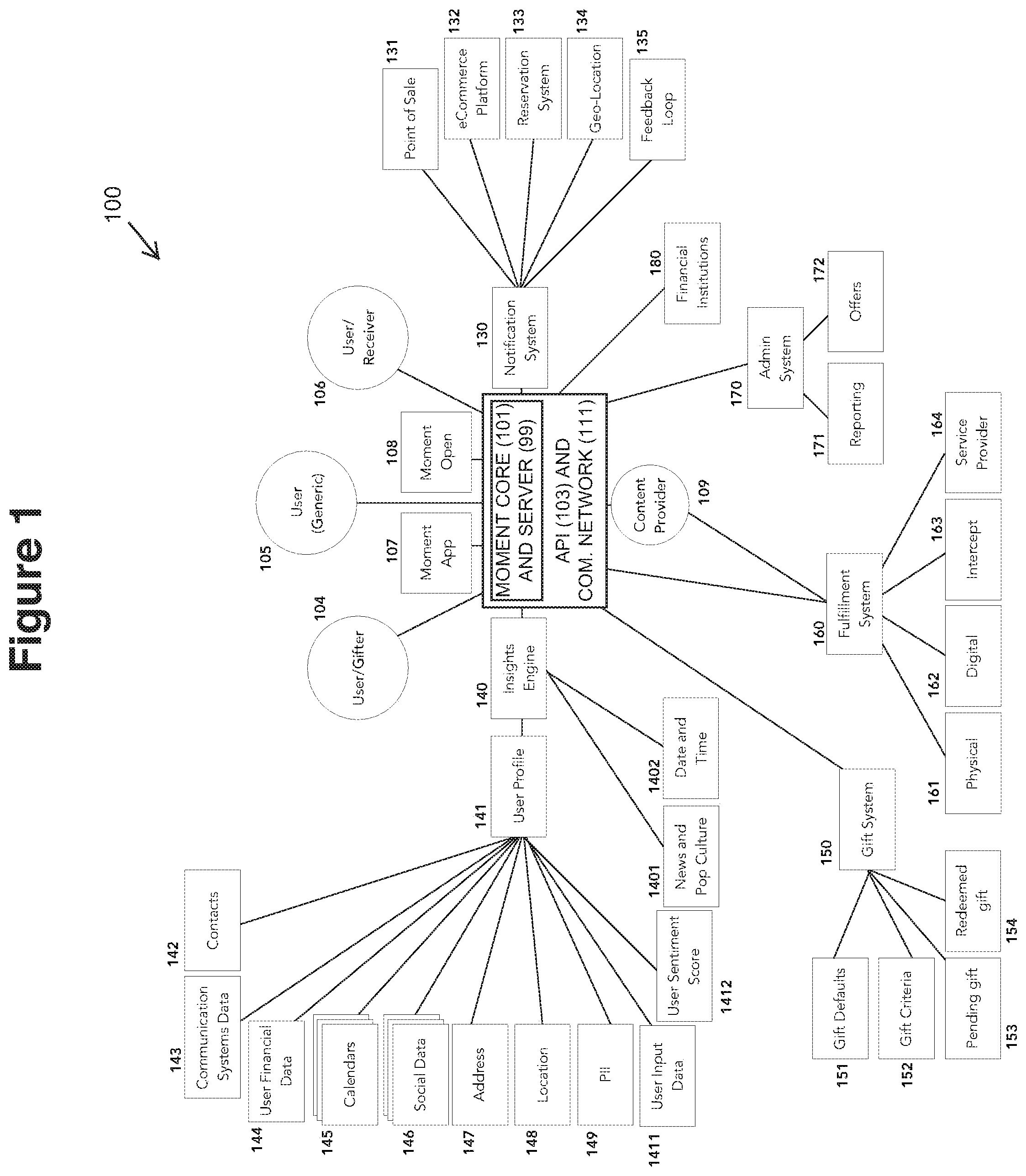 Patent US12437331 — Method and system for connecting and facilitating the machine-to-machine delivery of a gift that may or may not have monetary value — Figure 1
