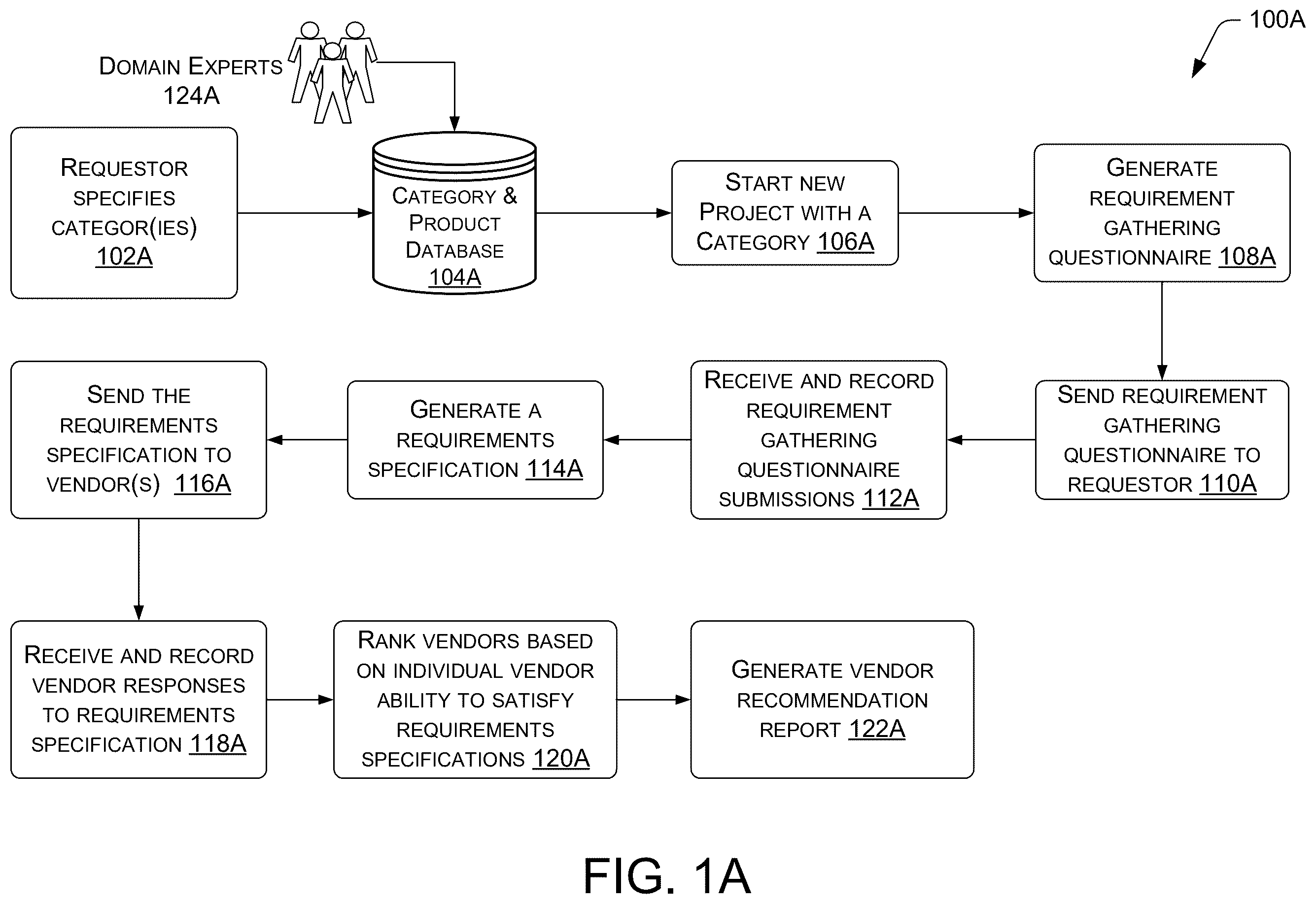 Patent US12437335 — Method, medium, and system for category composition and weighting selection — Figure 1