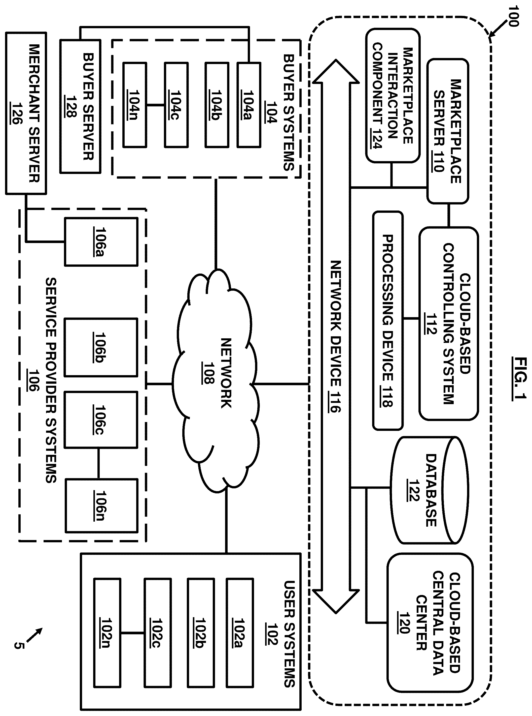 Patent US12437338 — Computer-controlled marketplace network for digital transactions — Figure 1