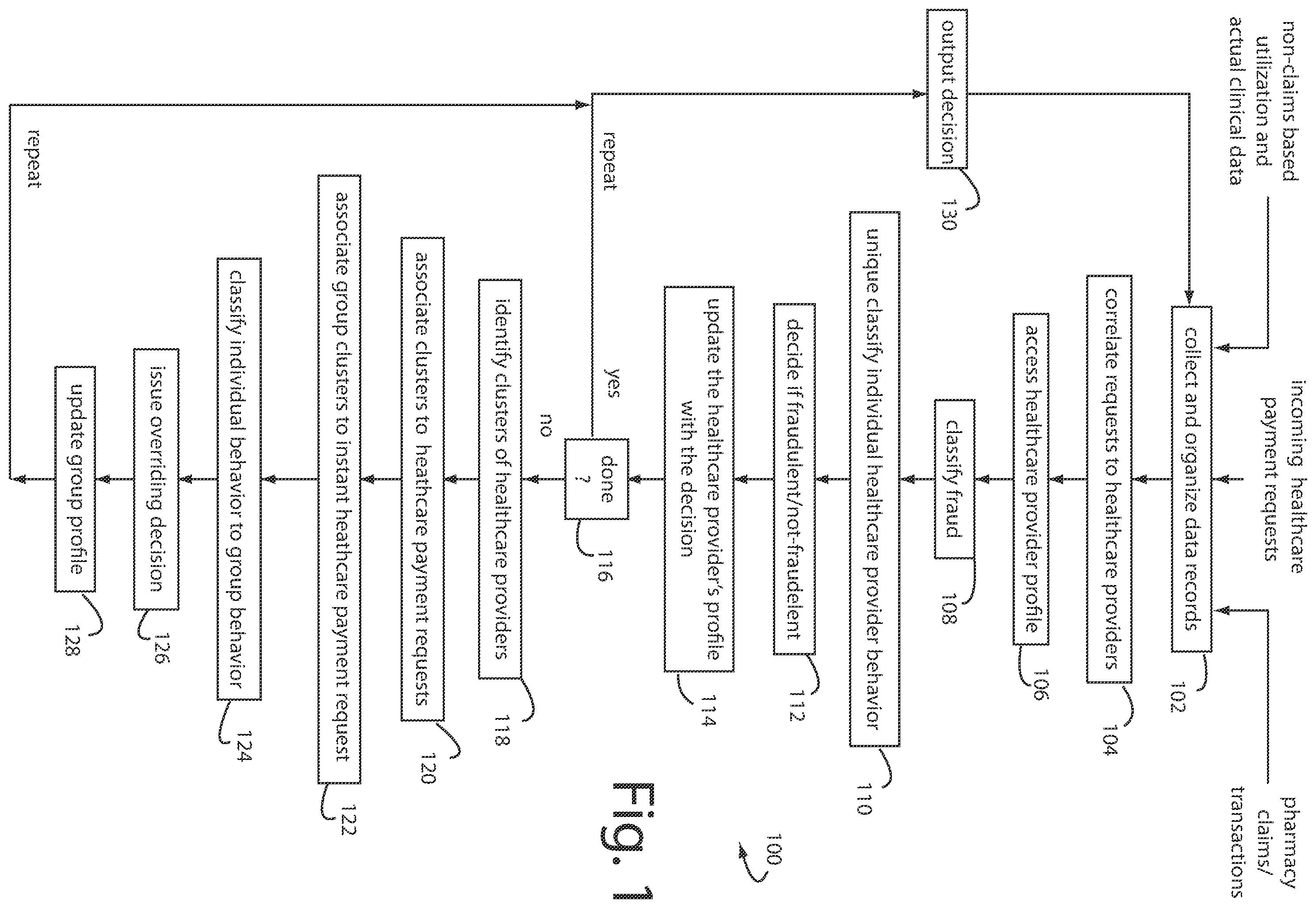 Patent US12437343 — Method of personalizing, individualizing, and automating the management of healthcare fraud-waste-abuse to unique individual healthcare providers — Figure 1