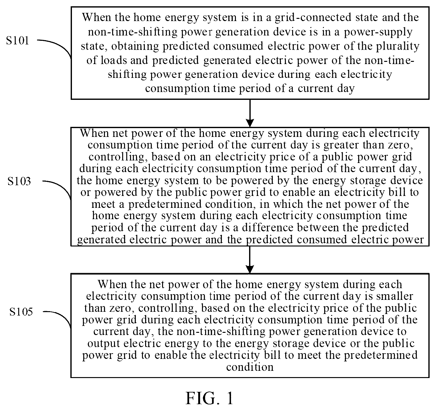 Patent US12437350 — Control method for home energy system, system, energy management device, and storage medium — Figure 1