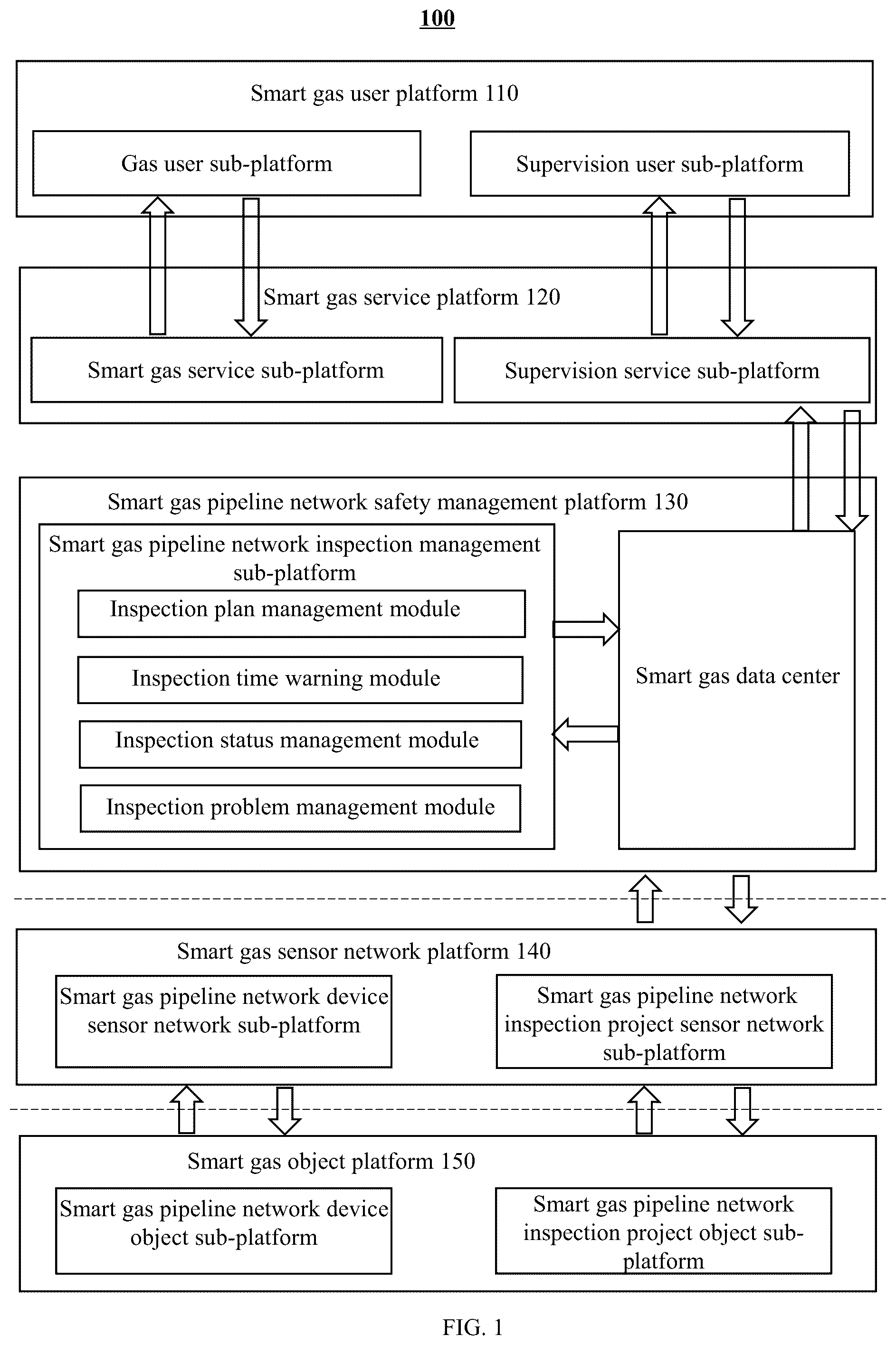 Patent US12437351 — Method for gas pipeline network supervision based on smart gas and internet of things system thereof — Figure 1