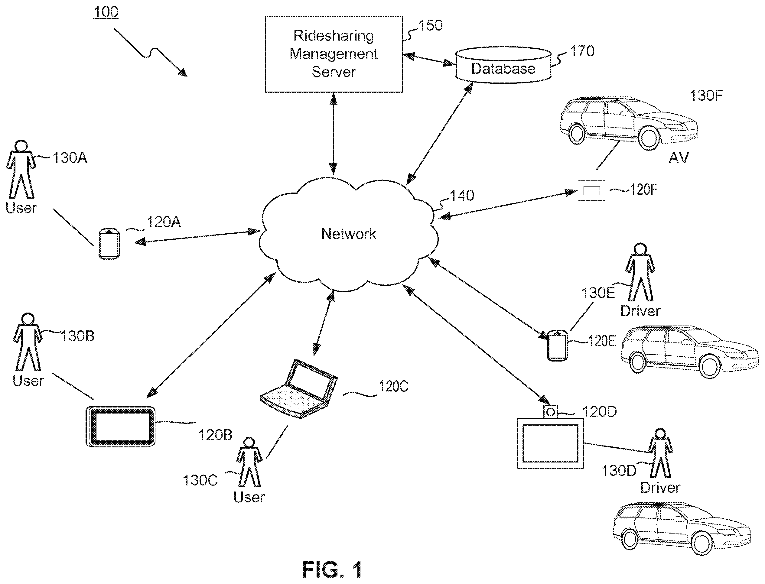 Patent US12437353 — Systems and methods for managing ridesharing vehicles — Figure 1