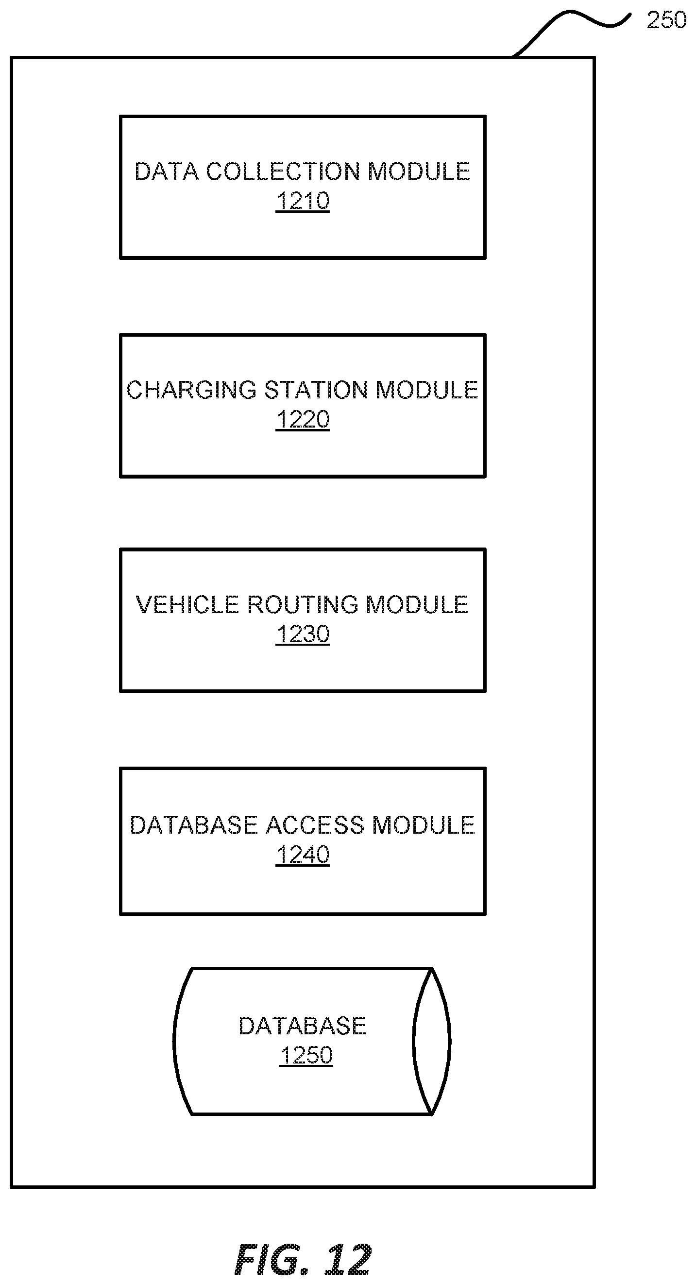 Patent US12437353 Figure 15 – Systems and methods for managing ridesharing vehicles