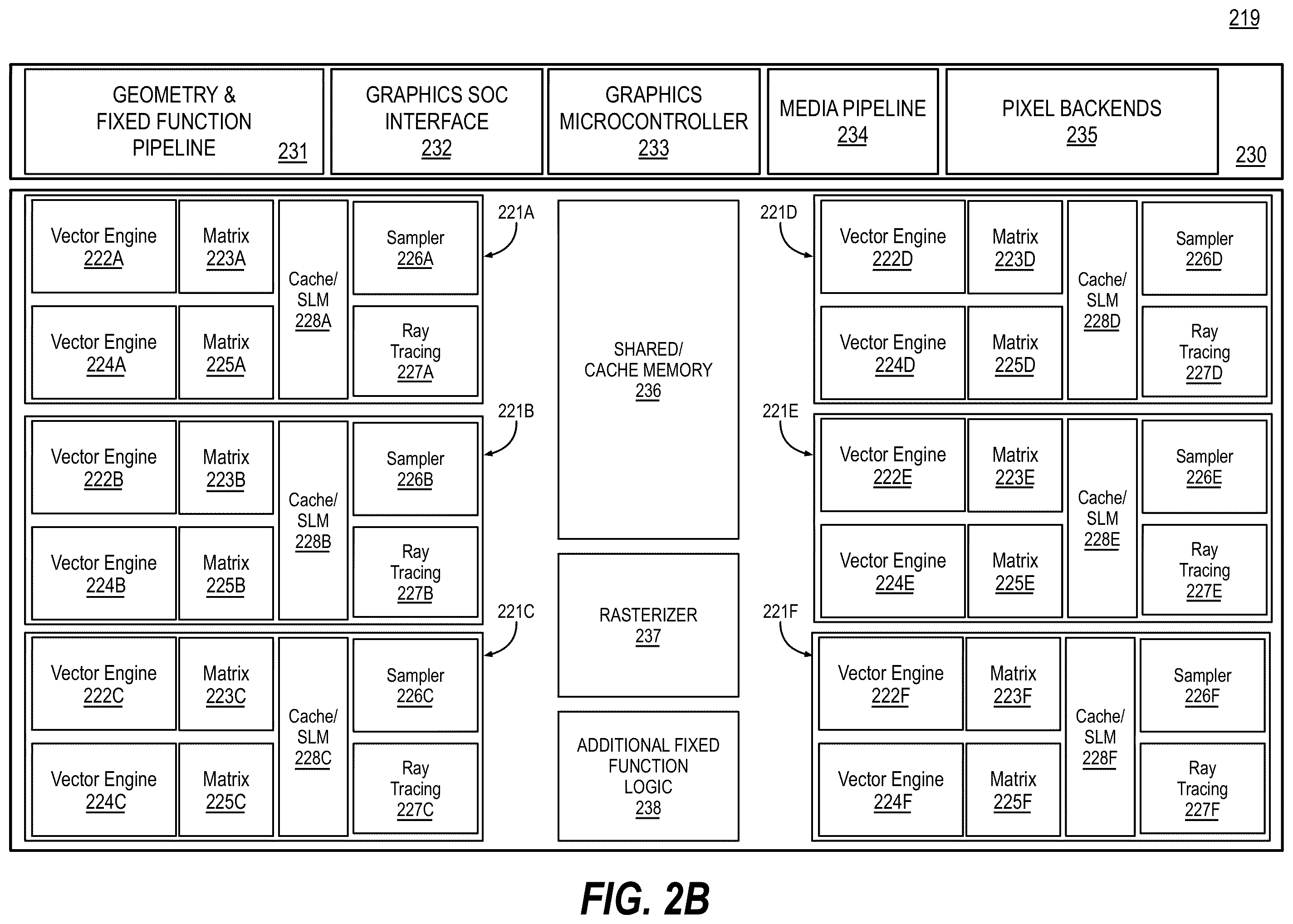 Patent US12437355 Figure 3 – Granular GPU DVFS with execution unit partial powerdown