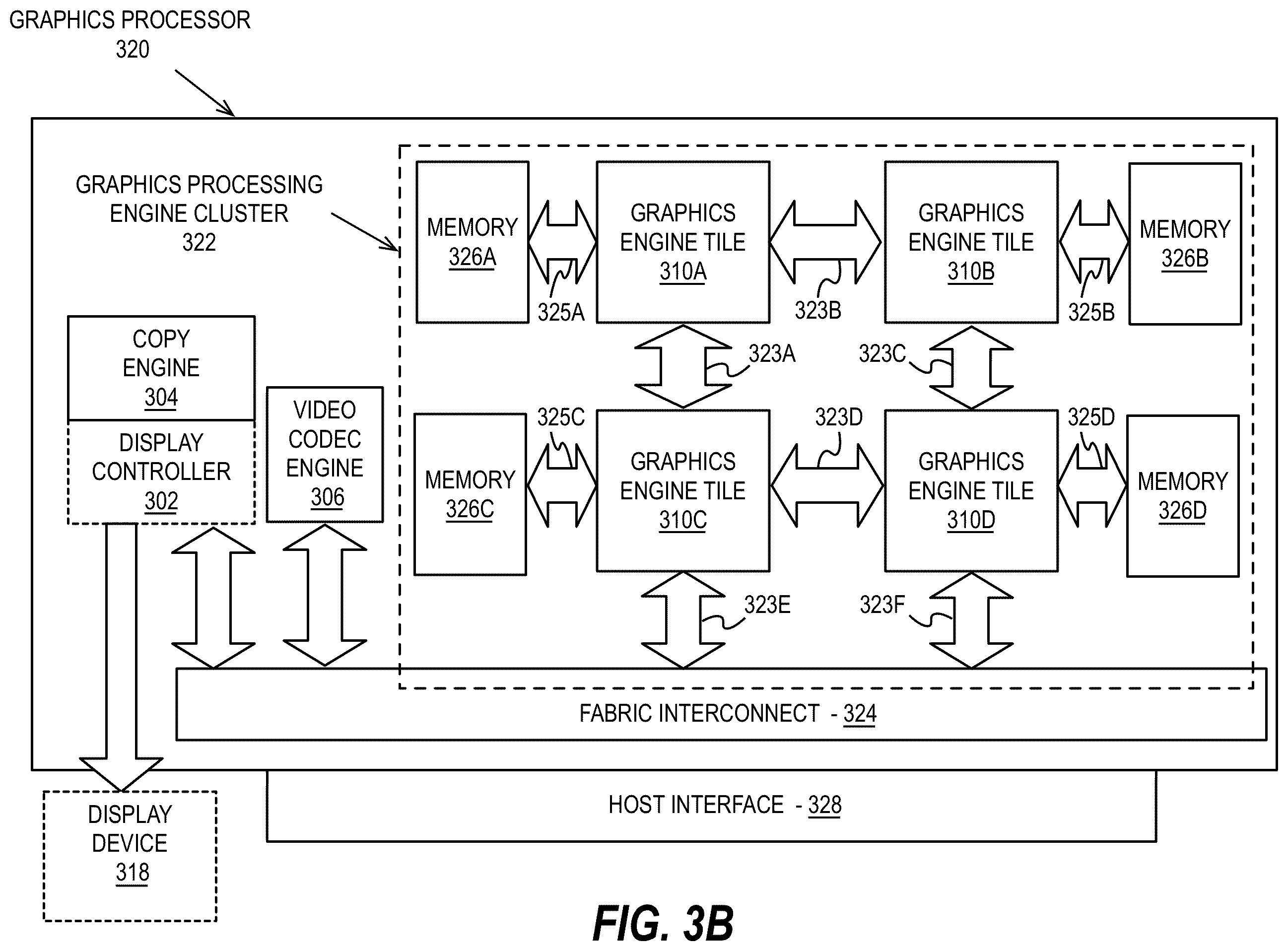 Patent US12437355 Figure 7 – Granular GPU DVFS with execution unit partial powerdown