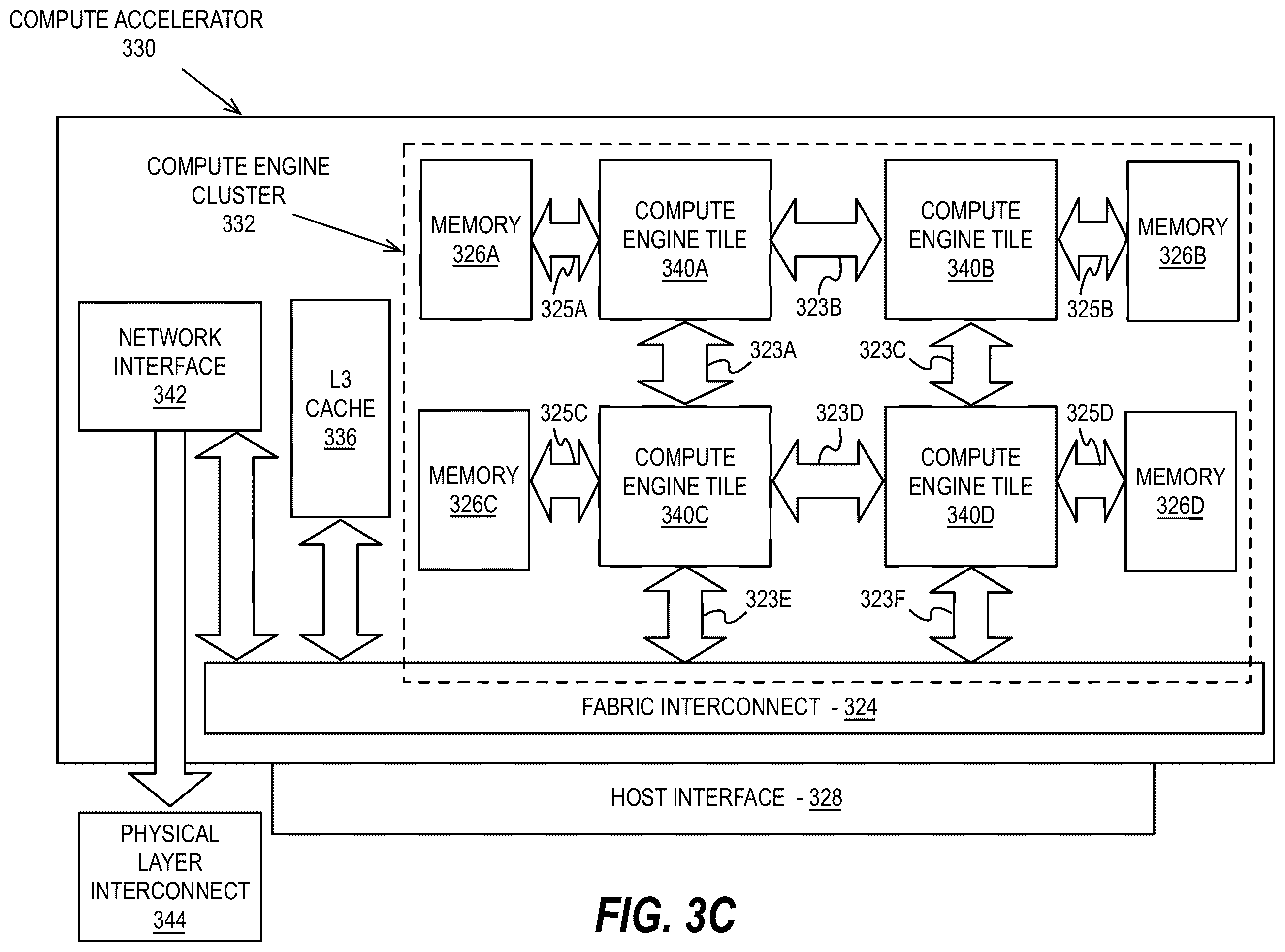 Patent US12437355 Figure 8 – Granular GPU DVFS with execution unit partial powerdown