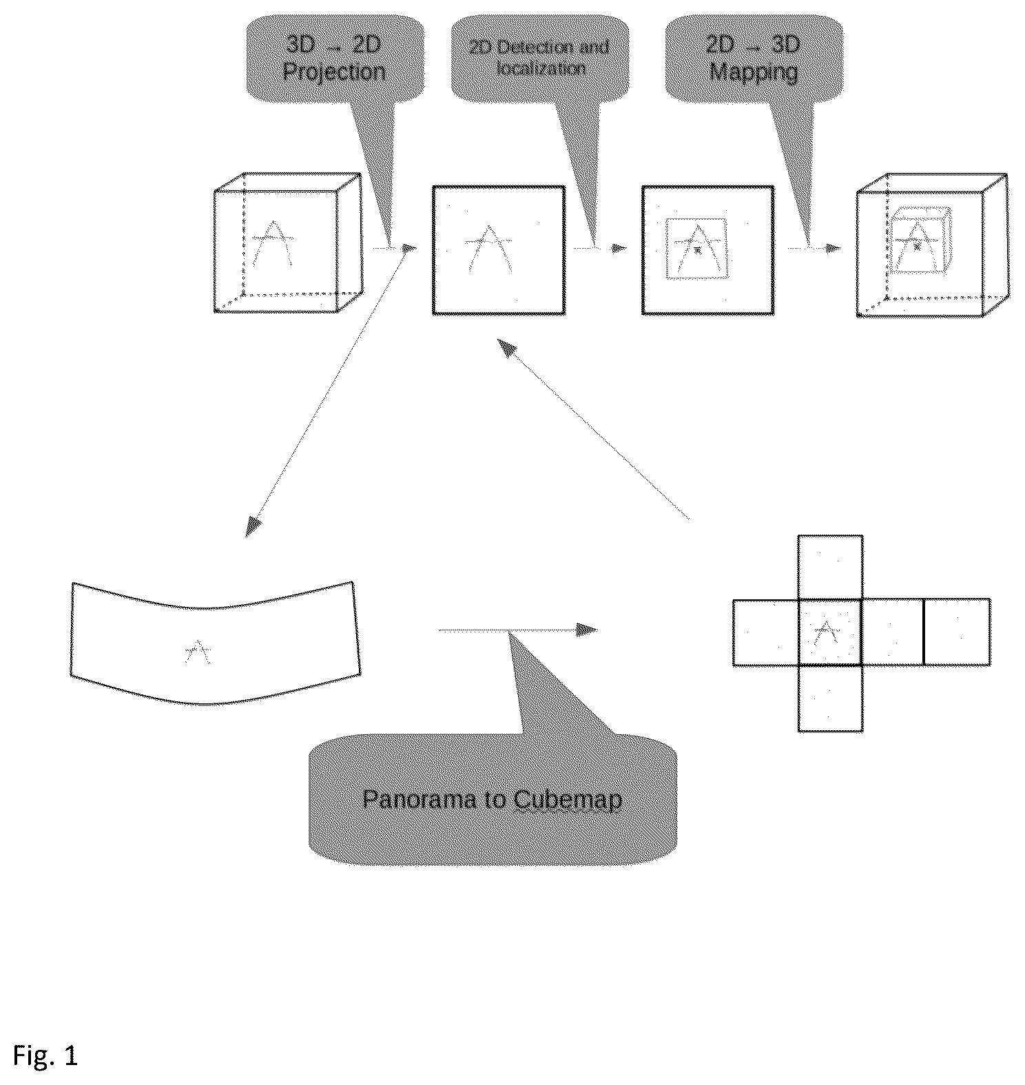 Patent US12437357 — Systems and methods to perform 3D localization of target objects in point cloud data using a corresponding 2D image — Figure 1